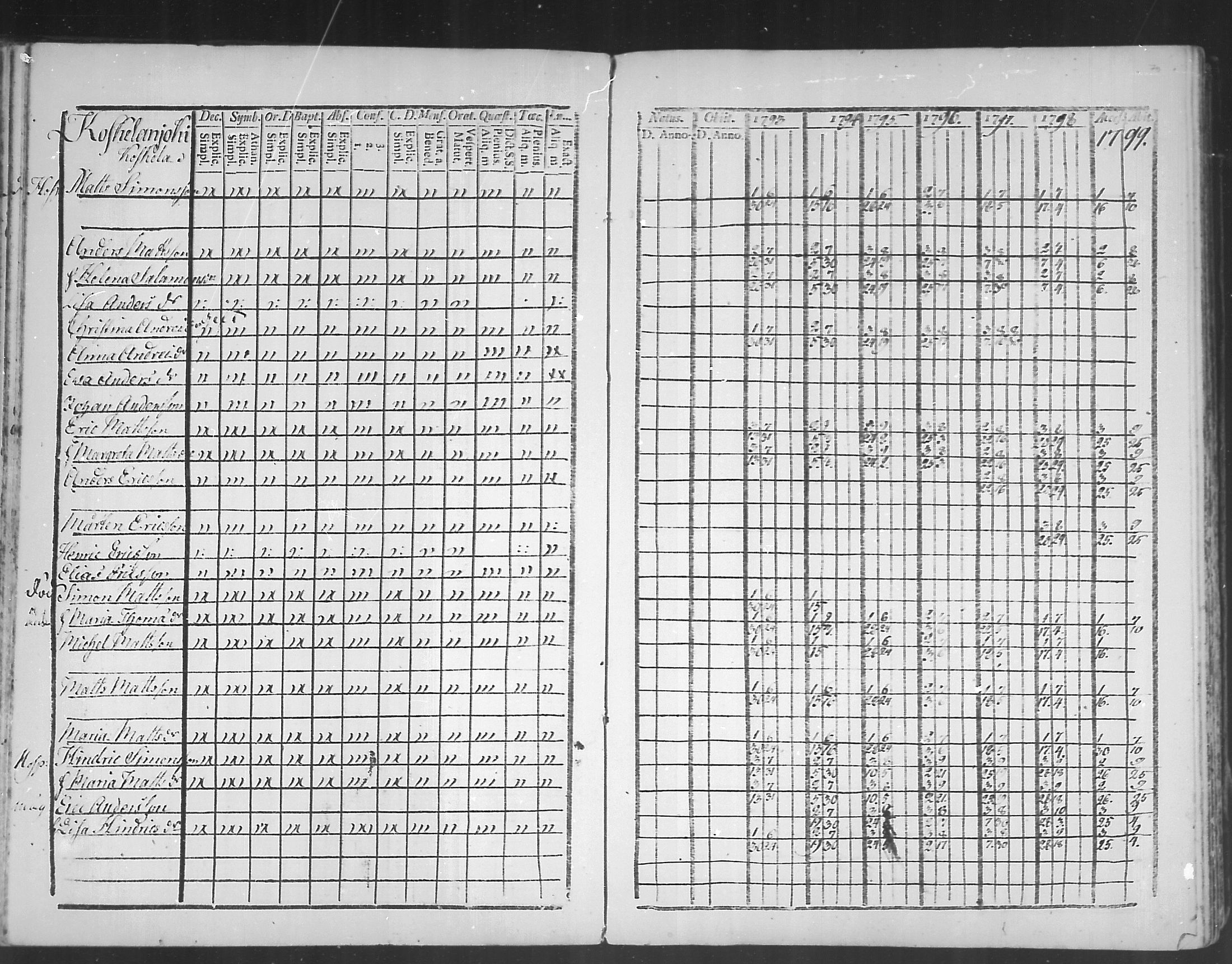 [ ../kirjat/Kirkonkirjat/virolahti/rippikirja_1793-1799_mko56-65/kuvat/68.jpg ]