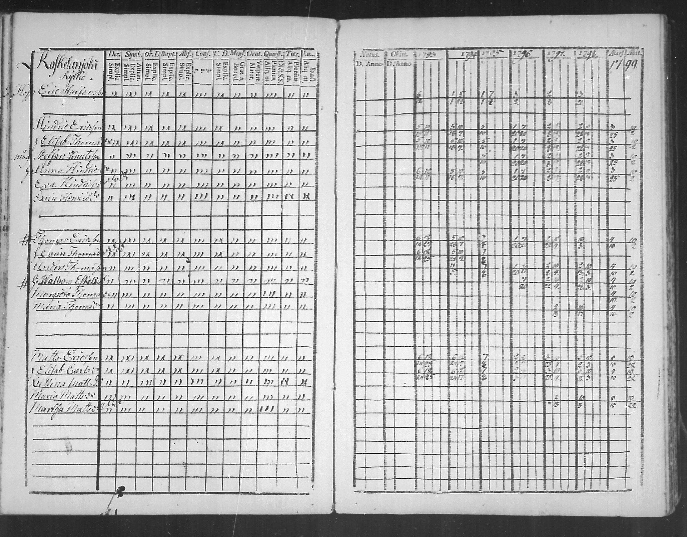 [ ../kirjat/Kirkonkirjat/virolahti/rippikirja_1793-1799_mko56-65/kuvat/69.jpg ]