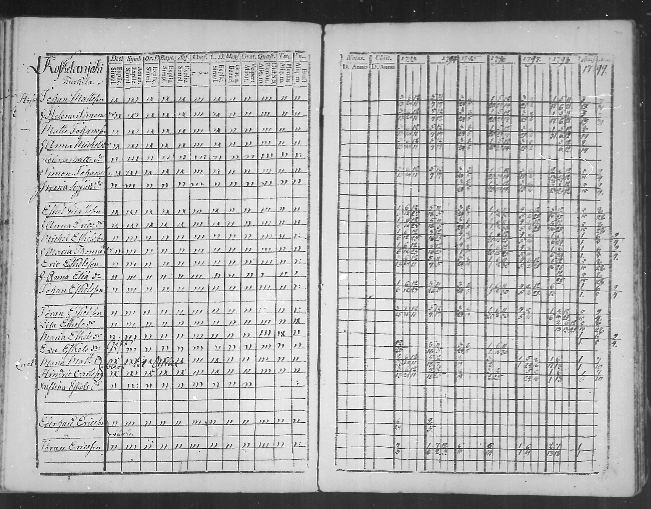 [ ../kirjat/Kirkonkirjat/virolahti/rippikirja_1793-1799_mko56-65/kuvat/72.jpg ]