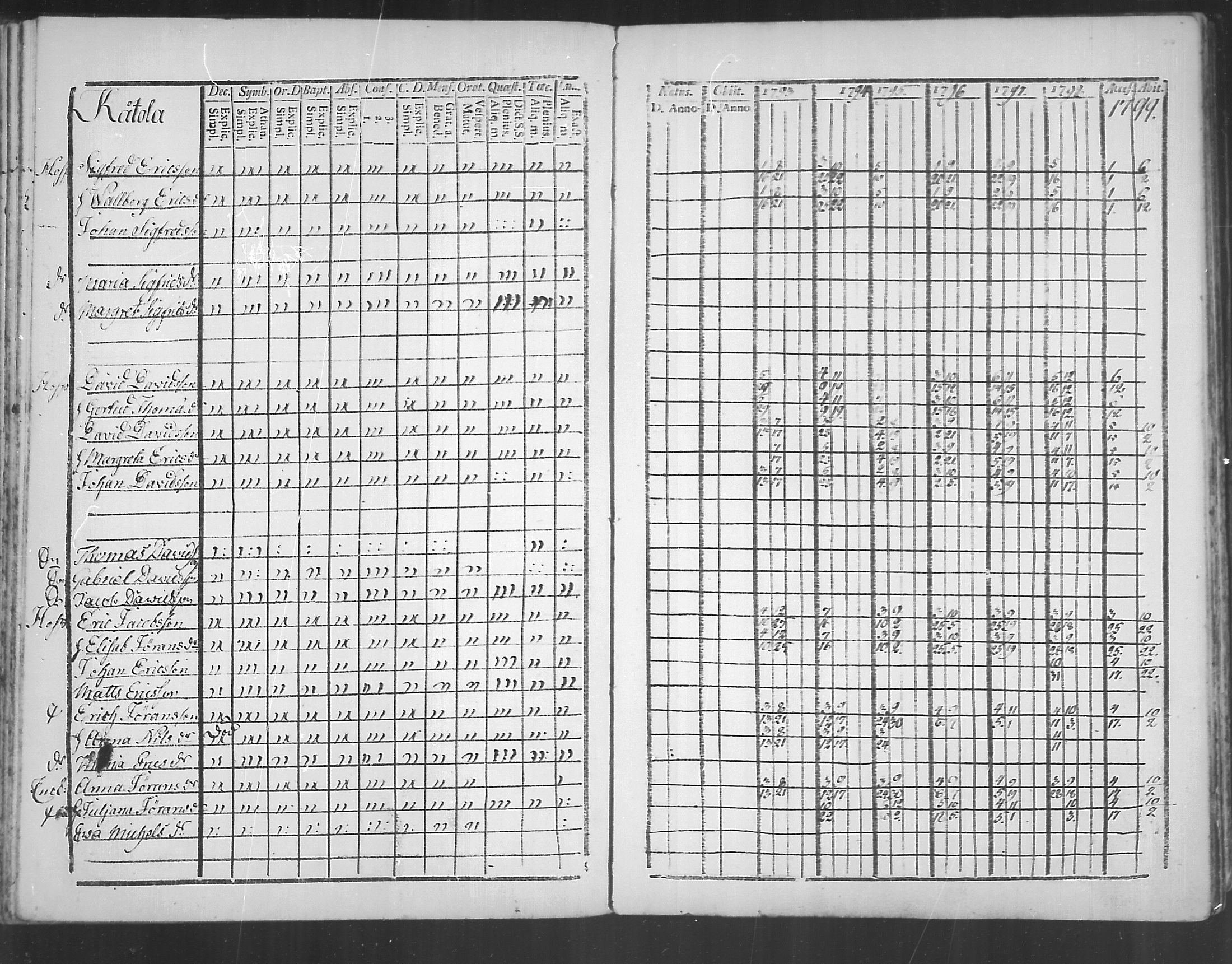 [ ../kirjat/Kirkonkirjat/virolahti/rippikirja_1793-1799_mko56-65/kuvat/75.jpg ]