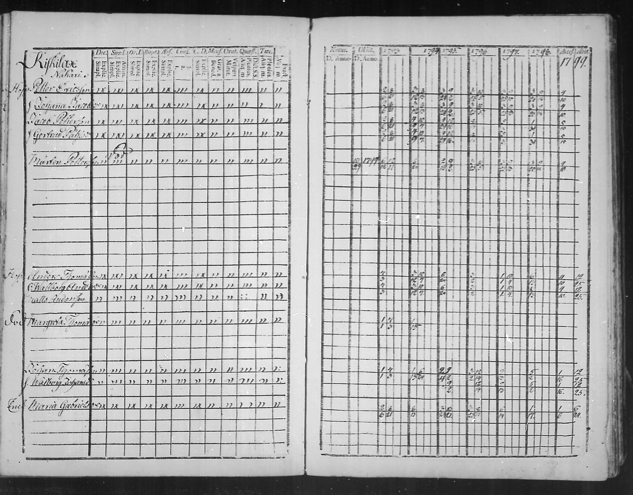 [ ../kirjat/Kirkonkirjat/virolahti/rippikirja_1793-1799_mko56-65/kuvat/79.jpg ]