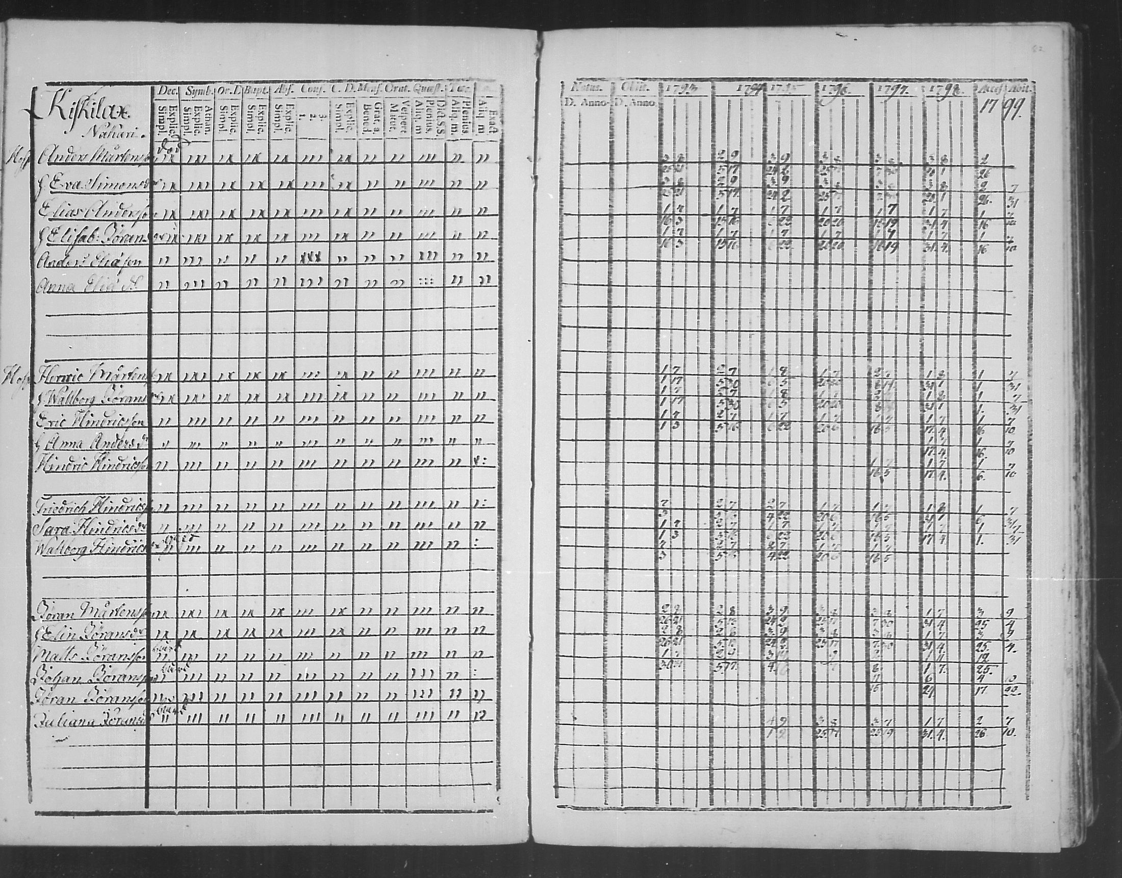 [ ../kirjat/Kirkonkirjat/virolahti/rippikirja_1793-1799_mko56-65/kuvat/80.jpg ]