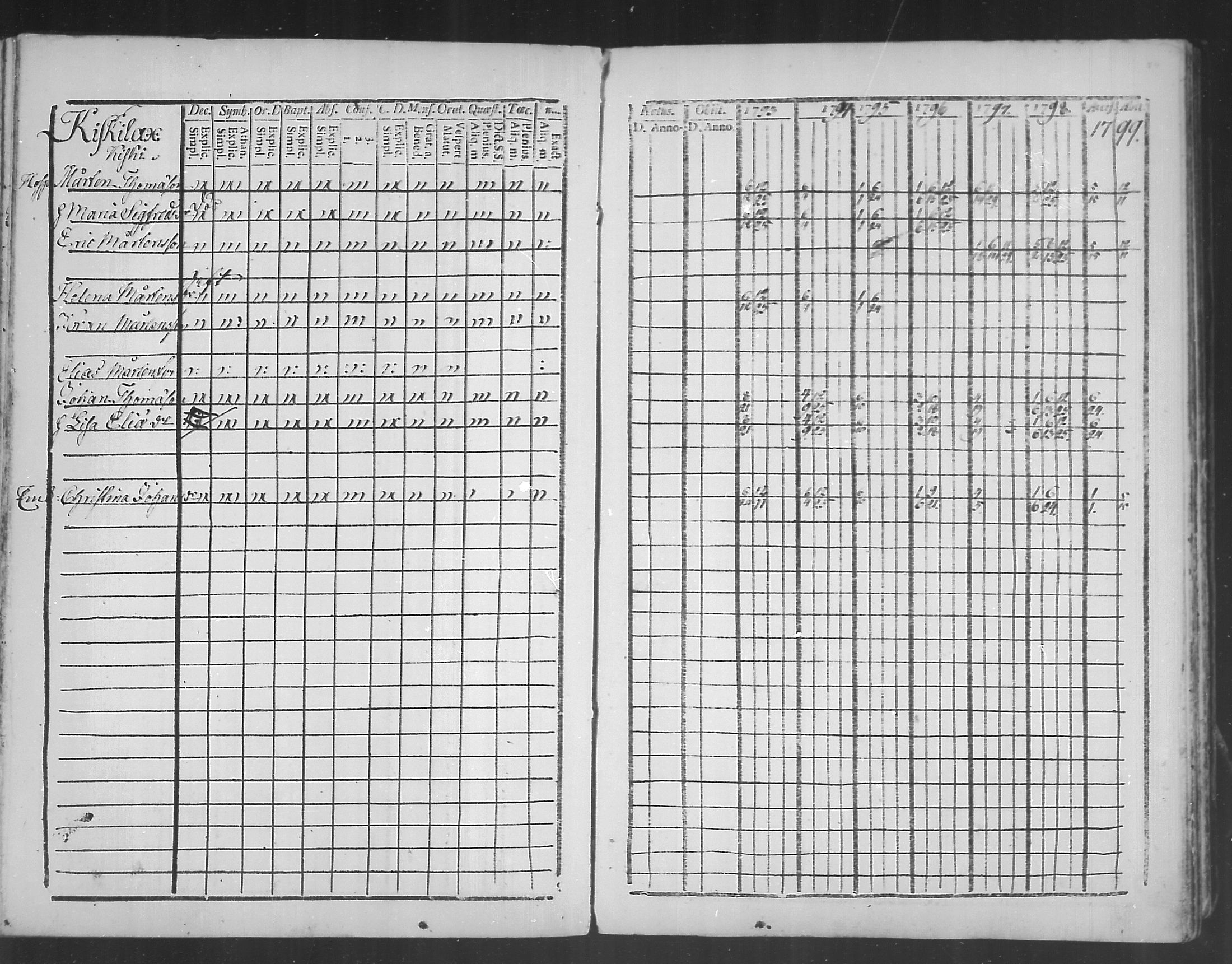 [ ../kirjat/Kirkonkirjat/virolahti/rippikirja_1793-1799_mko56-65/kuvat/82.jpg ]