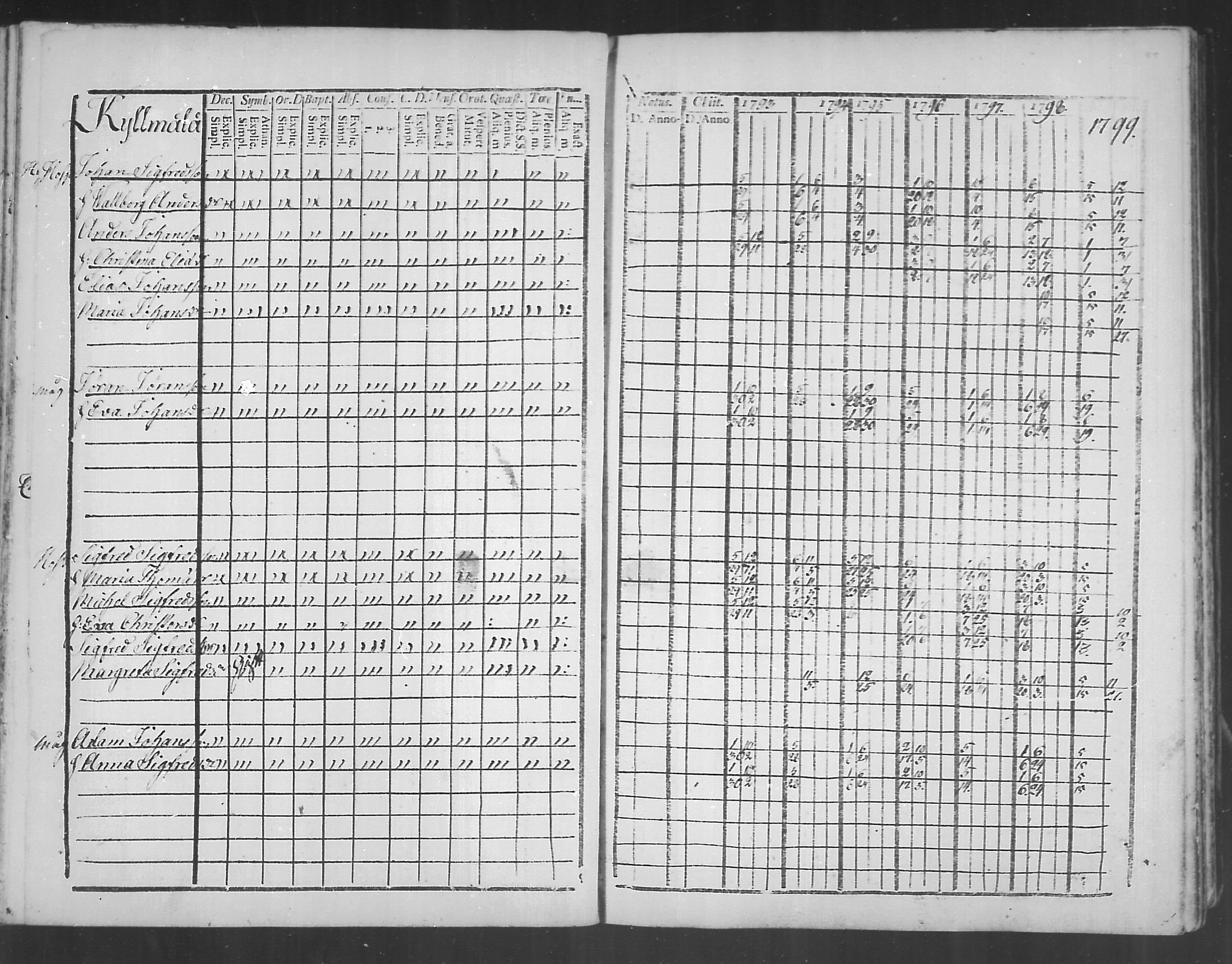[ ../kirjat/Kirkonkirjat/virolahti/rippikirja_1793-1799_mko56-65/kuvat/83.jpg ]