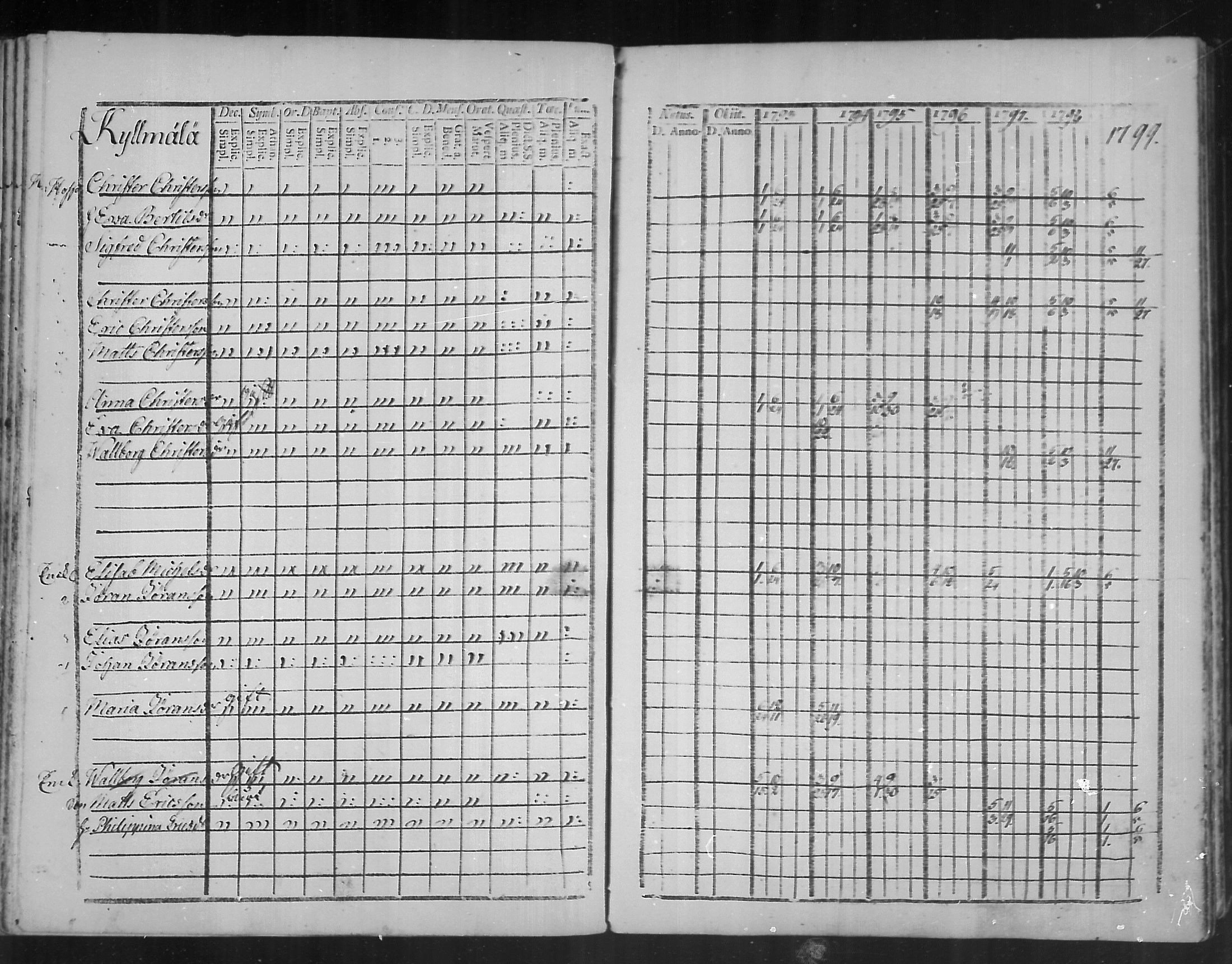 [ ../kirjat/Kirkonkirjat/virolahti/rippikirja_1793-1799_mko56-65/kuvat/84.jpg ]