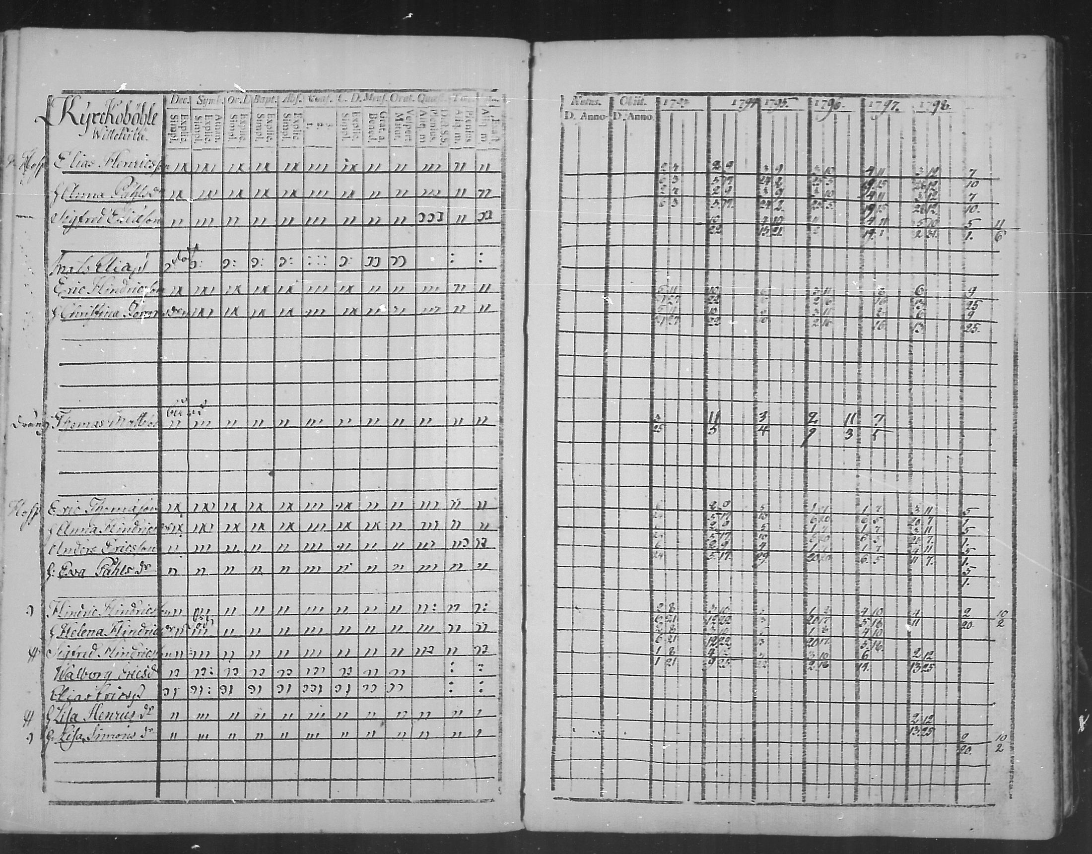 [ ../kirjat/Kirkonkirjat/virolahti/rippikirja_1793-1799_mko56-65/kuvat/85.jpg ]