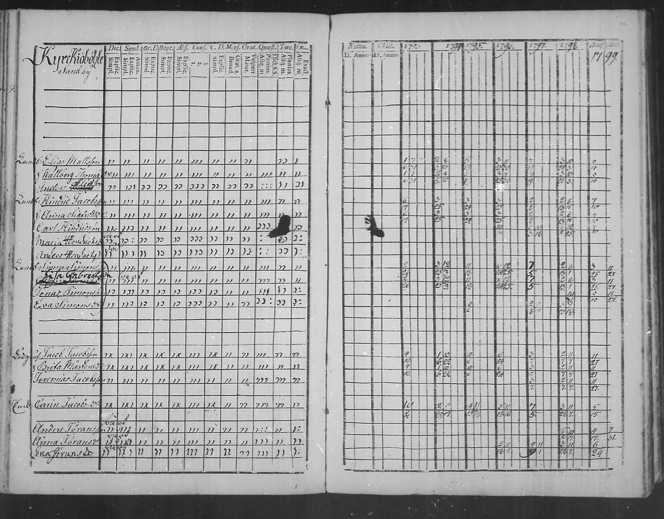 [ ../kirjat/Kirkonkirjat/virolahti/rippikirja_1793-1799_mko56-65/kuvat/90.jpg ]