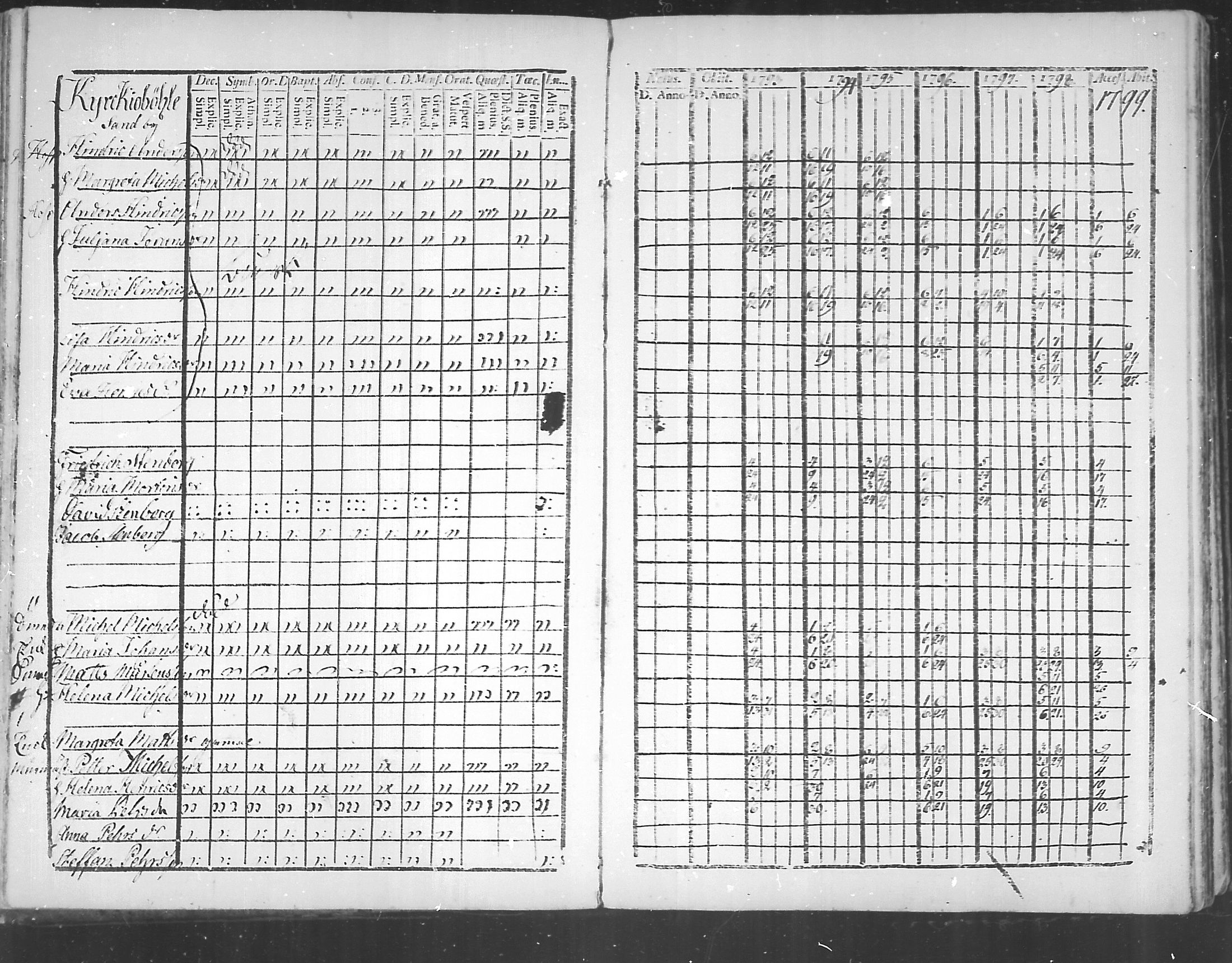 [ ../kirjat/Kirkonkirjat/virolahti/rippikirja_1793-1799_mko56-65/kuvat/91.jpg ]