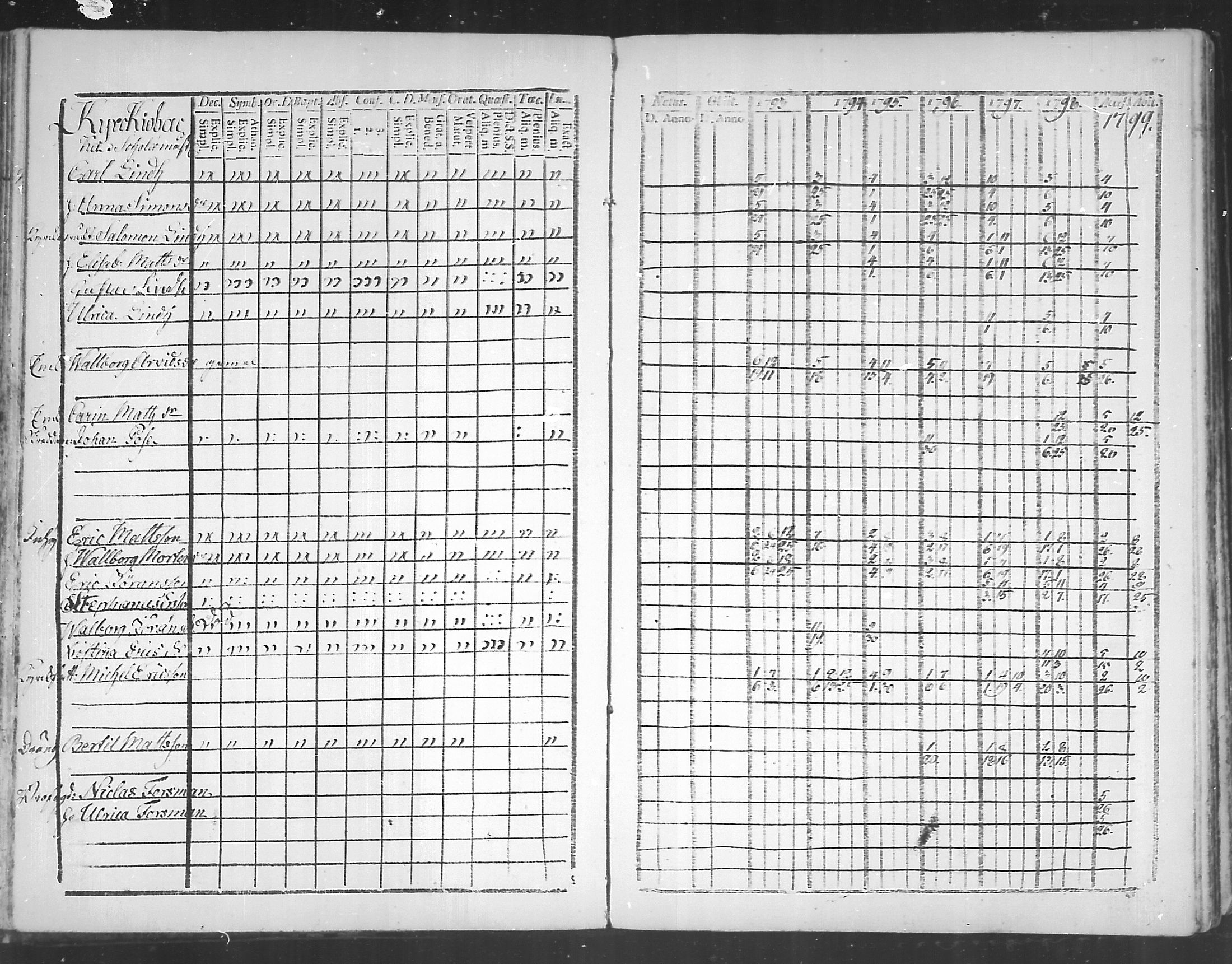 [ ../kirjat/Kirkonkirjat/virolahti/rippikirja_1793-1799_mko56-65/kuvat/92.jpg ]