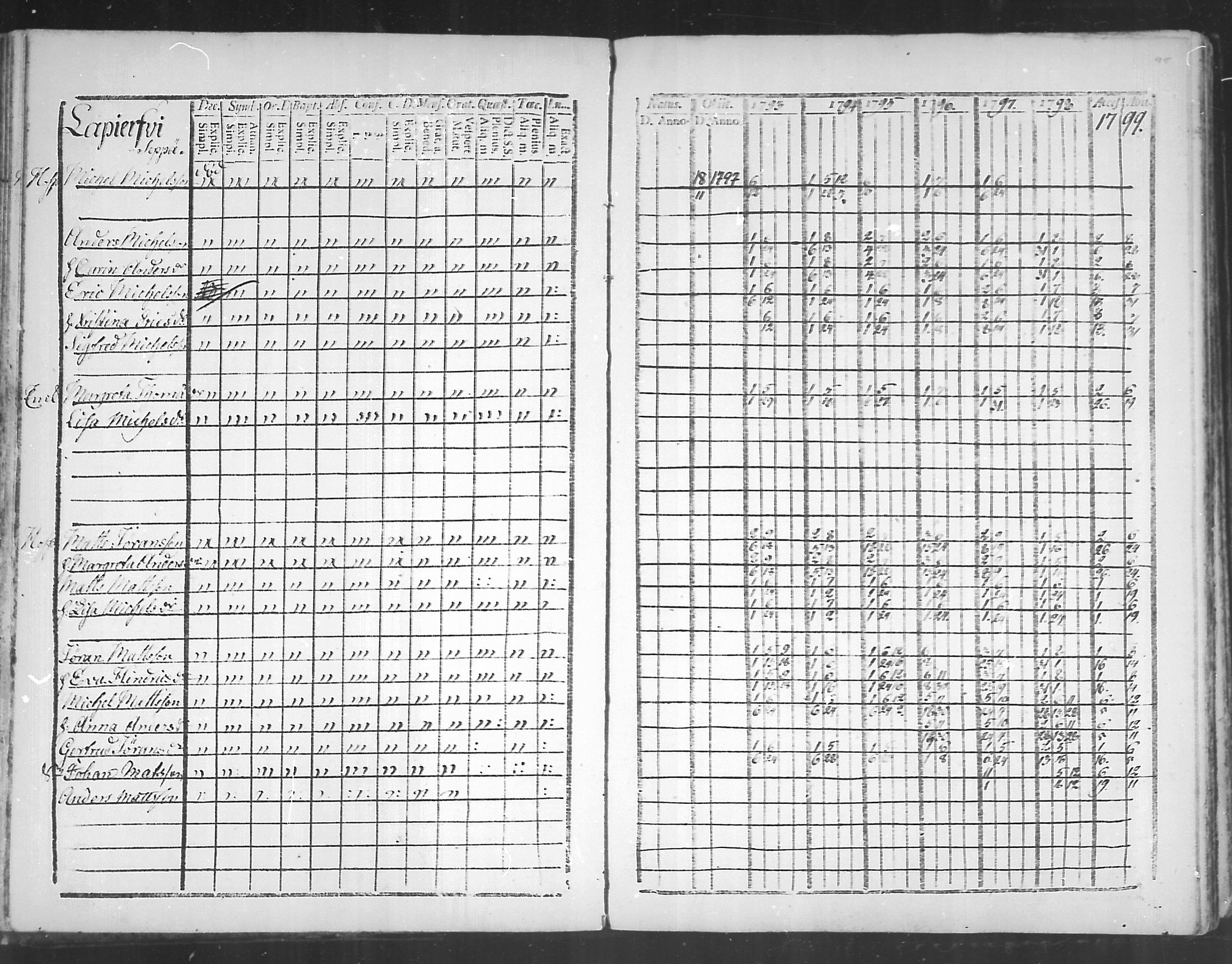 [ ../kirjat/Kirkonkirjat/virolahti/rippikirja_1793-1799_mko56-65/kuvat/93.jpg ]