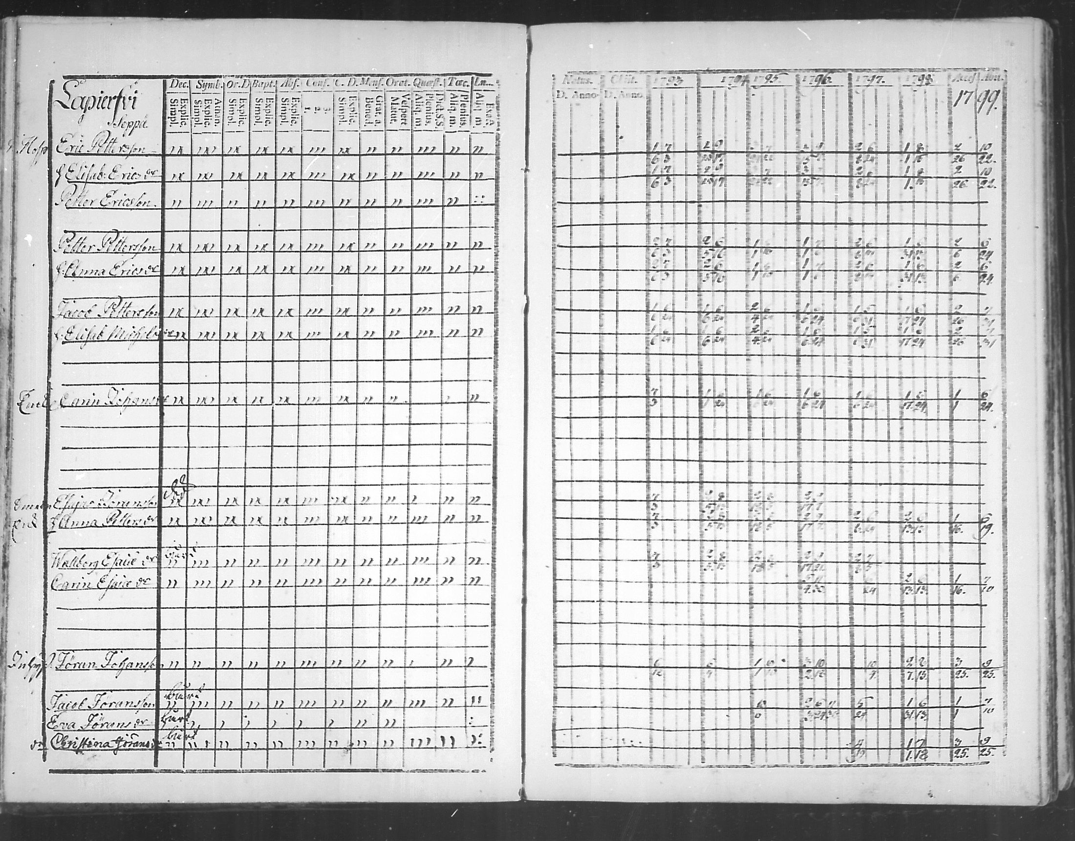 [ ../kirjat/Kirkonkirjat/virolahti/rippikirja_1793-1799_mko56-65/kuvat/94.jpg ]