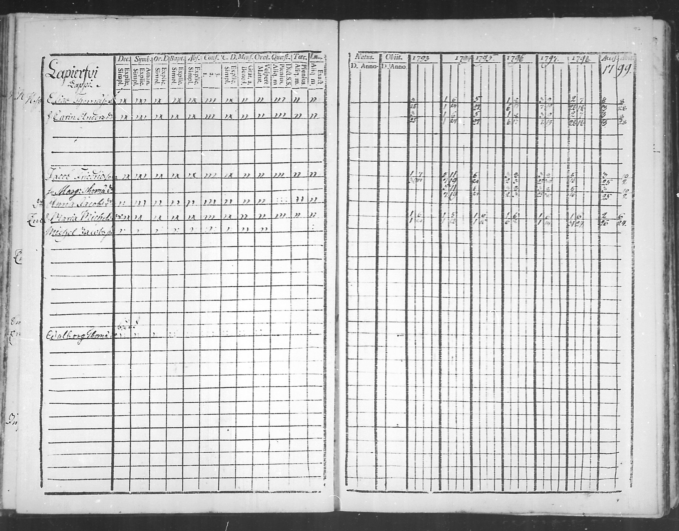 [ ../kirjat/Kirkonkirjat/virolahti/rippikirja_1793-1799_mko56-65/kuvat/95.jpg ]