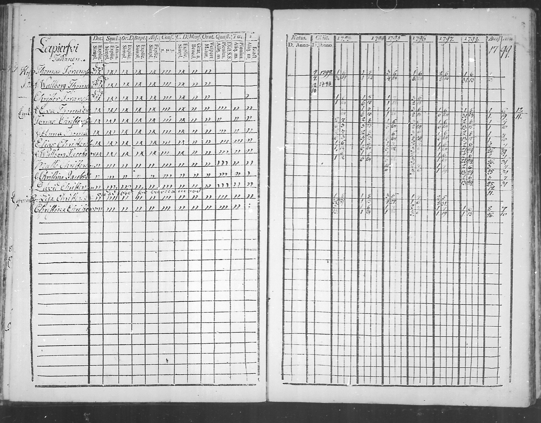 [ ../kirjat/Kirkonkirjat/virolahti/rippikirja_1793-1799_mko56-65/kuvat/96.jpg ]