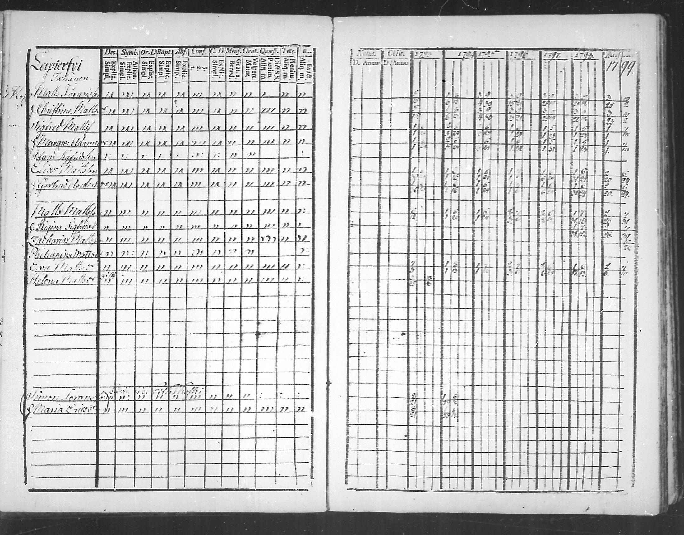 [ ../kirjat/Kirkonkirjat/virolahti/rippikirja_1793-1799_mko56-65/kuvat/97.jpg ]