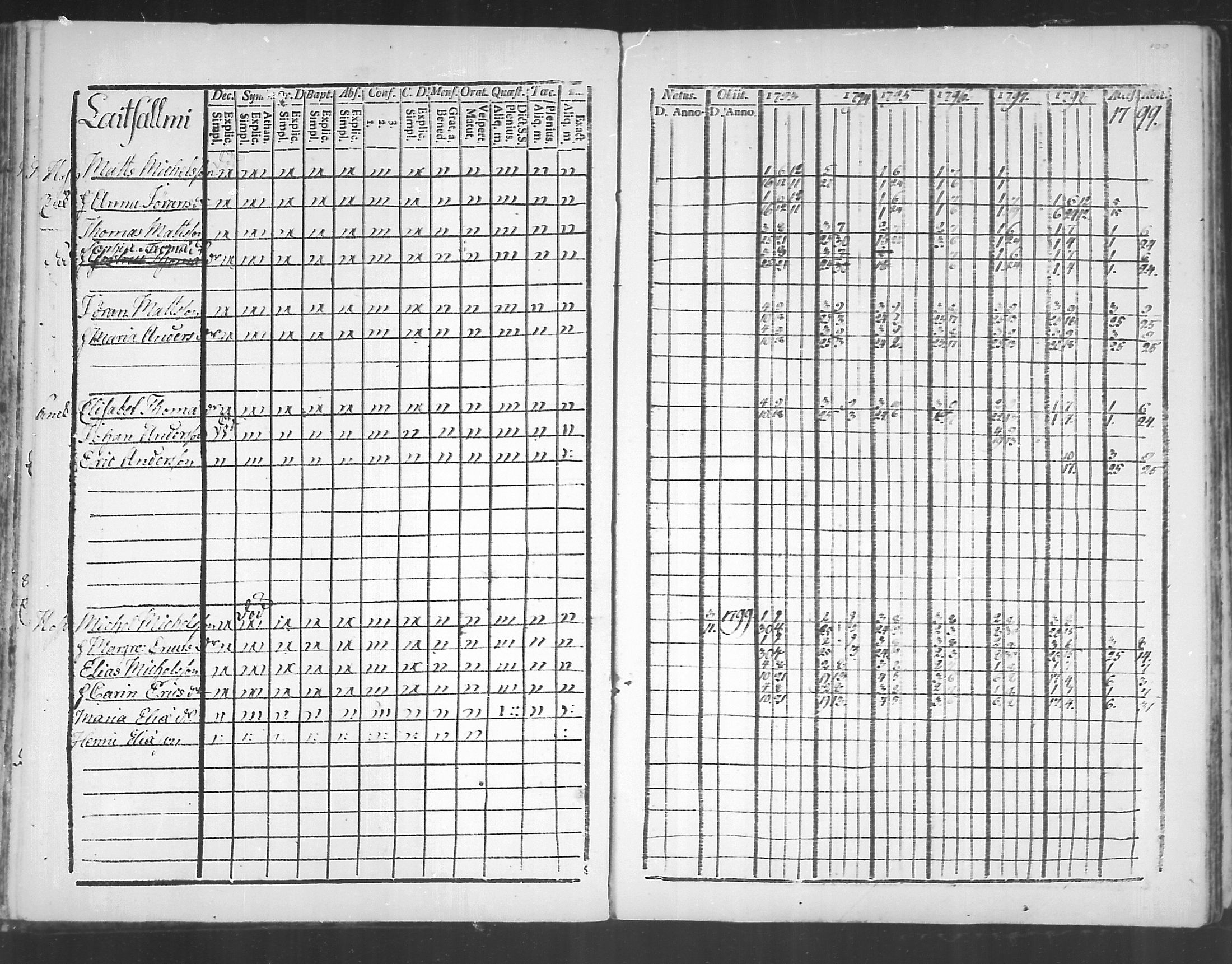 [ ../kirjat/Kirkonkirjat/virolahti/rippikirja_1793-1799_mko56-65/kuvat/98.jpg ]