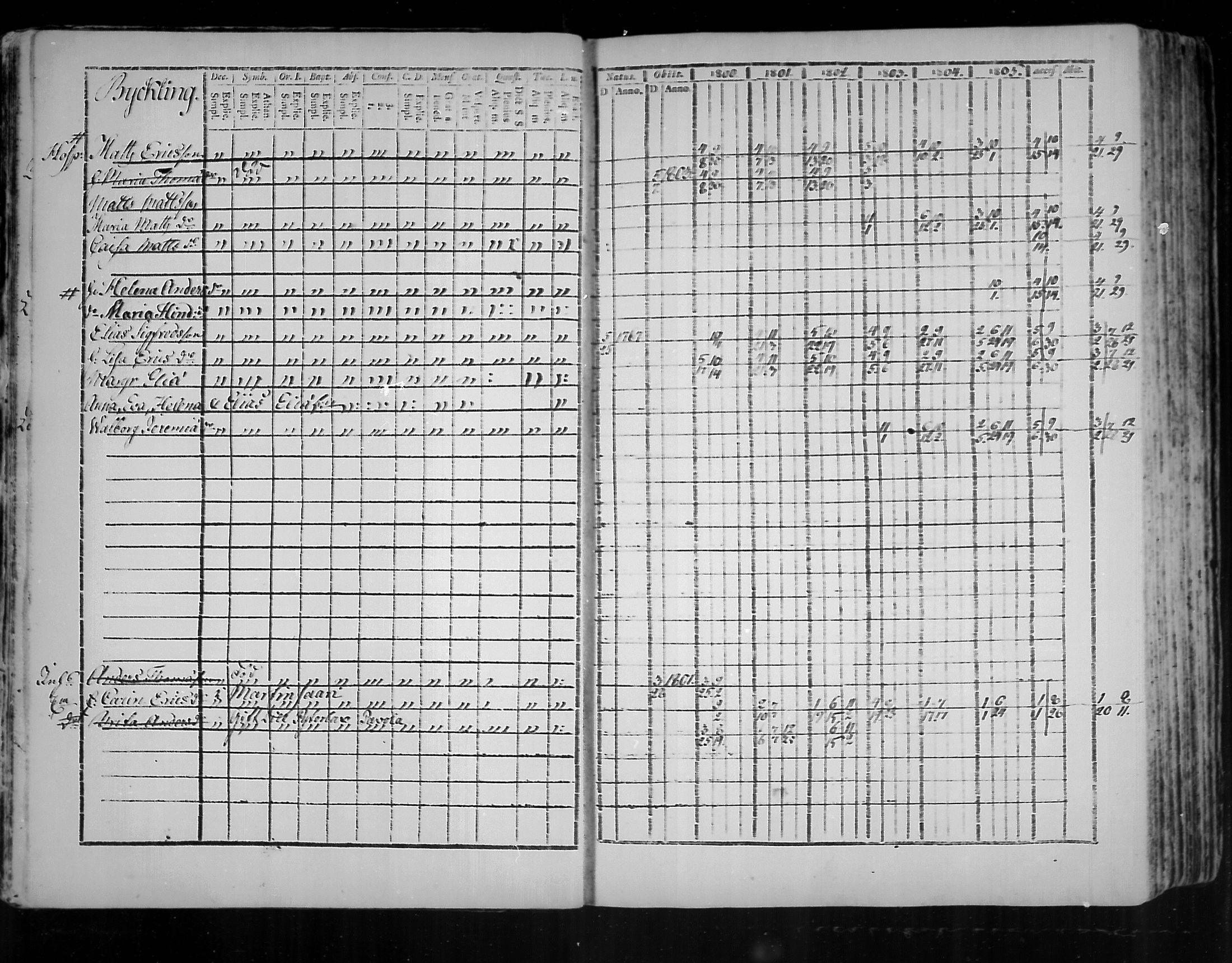 [ ../kirjat/Kirkonkirjat/virolahti/rippikirja_1800-1807_mko66-75/kuvat/10.jpg ]