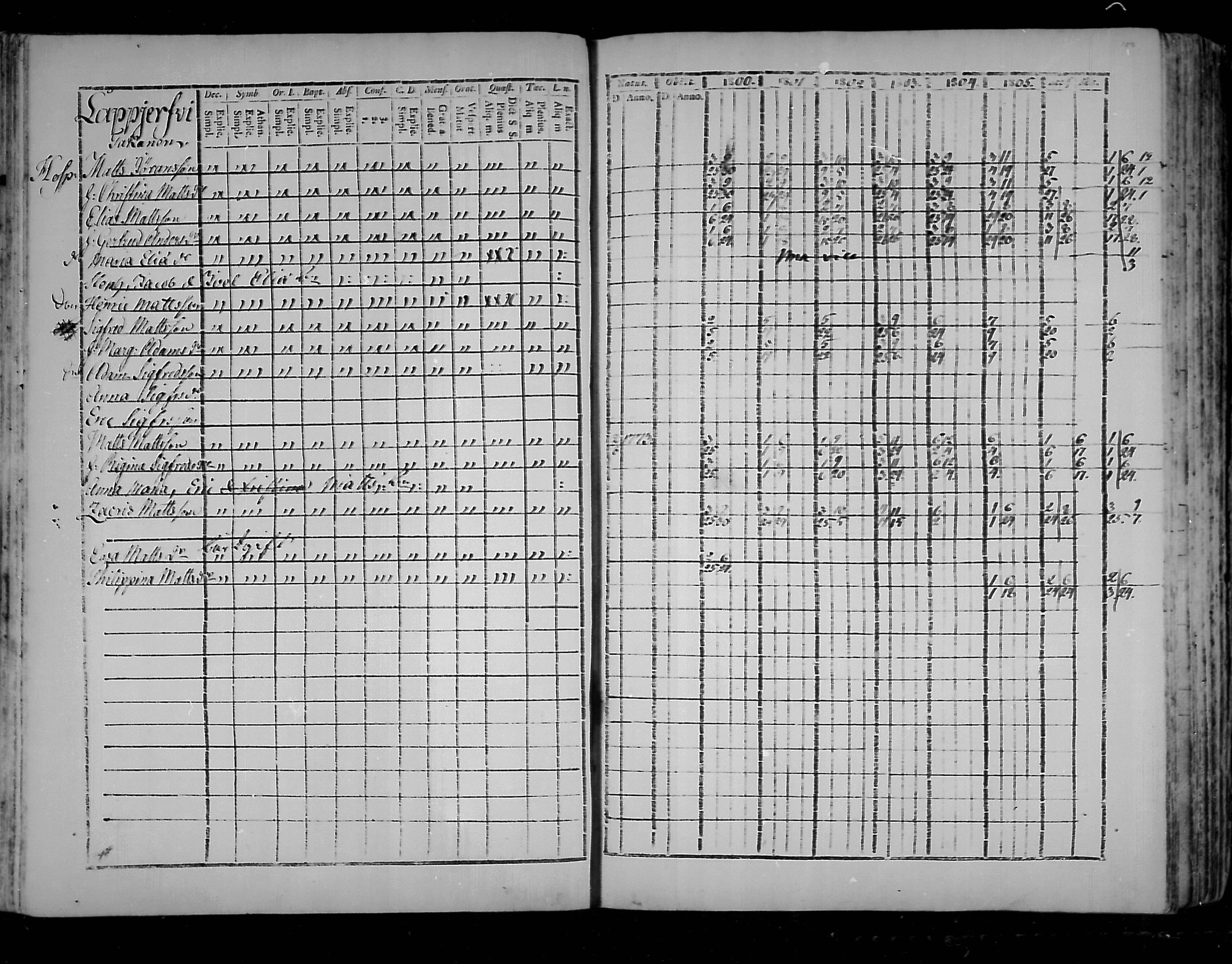 [ ../kirjat/Kirkonkirjat/virolahti/rippikirja_1800-1807_mko66-75/kuvat/100.jpg ]
