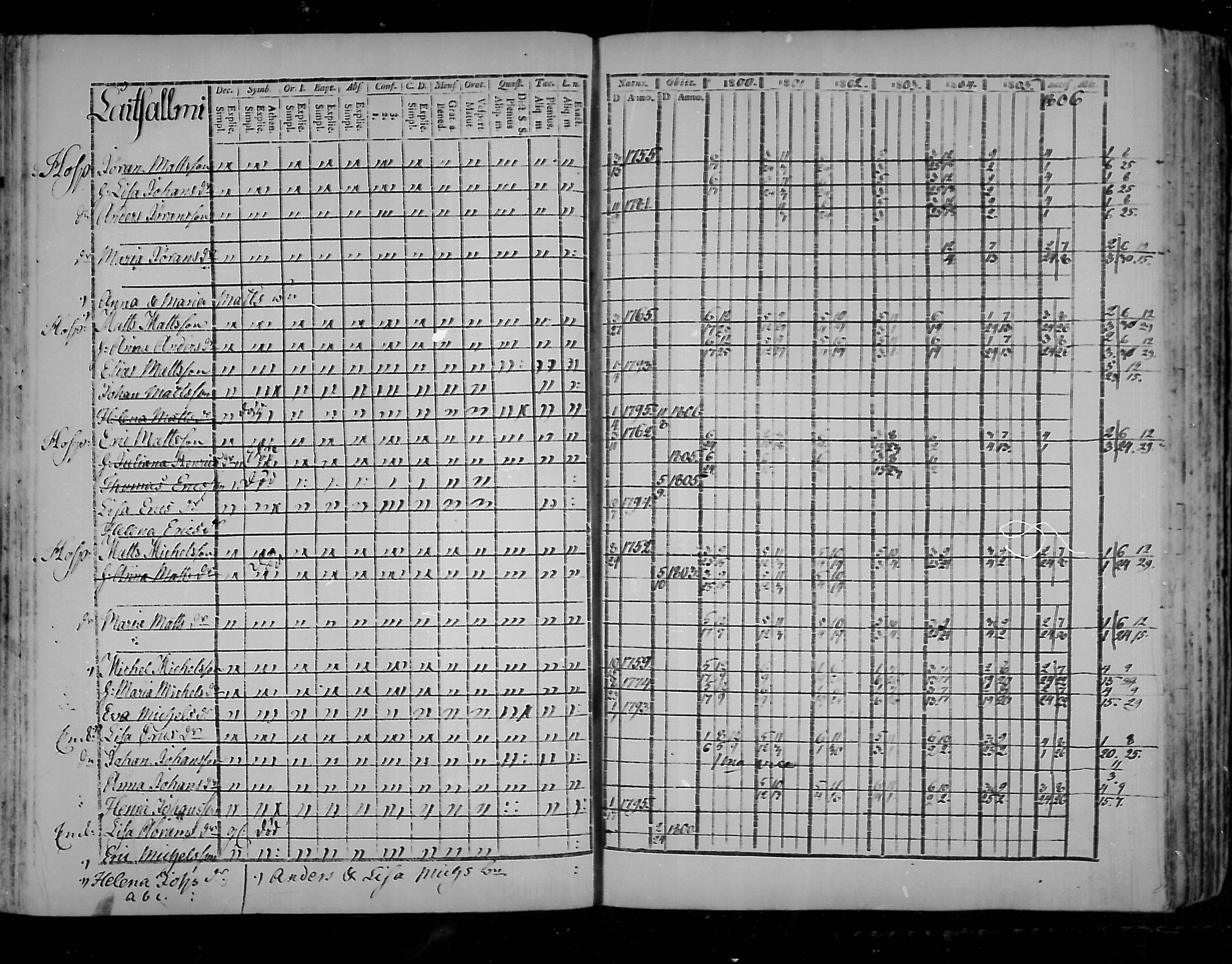 [ ../kirjat/Kirkonkirjat/virolahti/rippikirja_1800-1807_mko66-75/kuvat/102.jpg ]