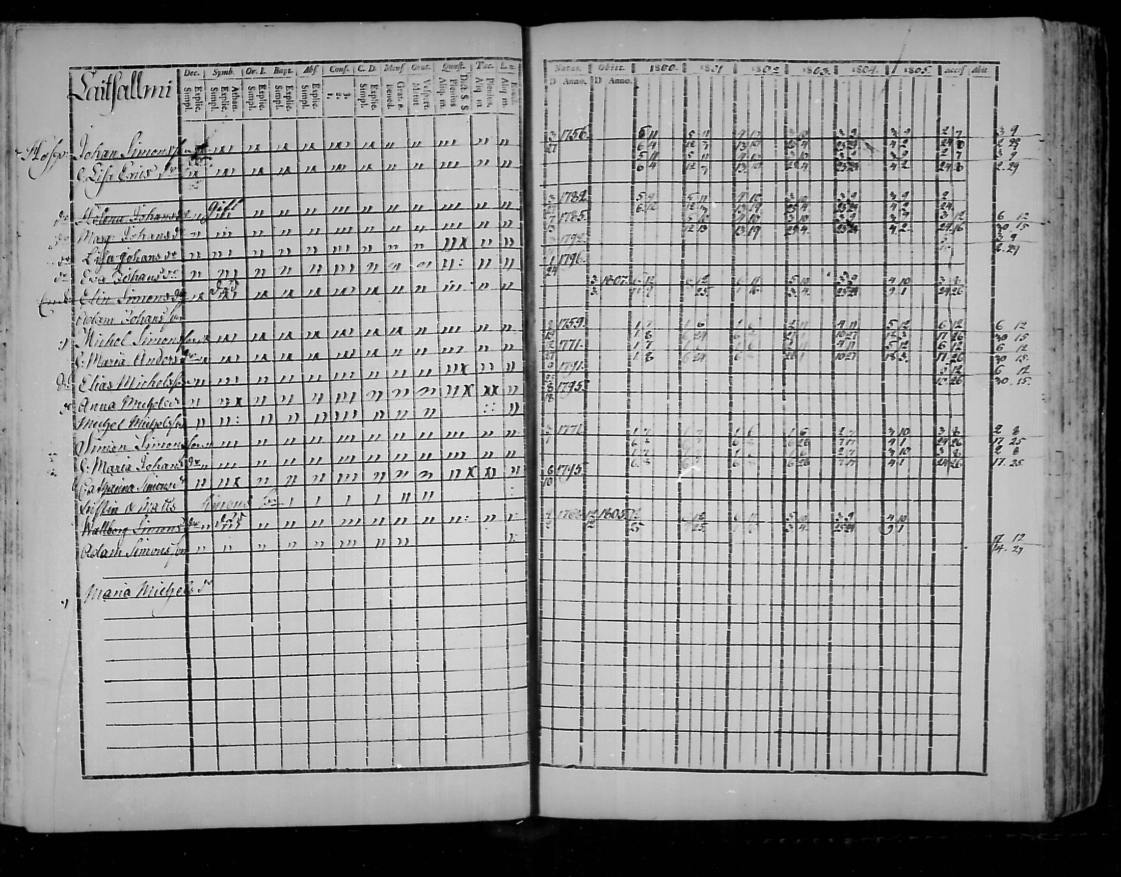 [ ../kirjat/Kirkonkirjat/virolahti/rippikirja_1800-1807_mko66-75/kuvat/103.jpg ]