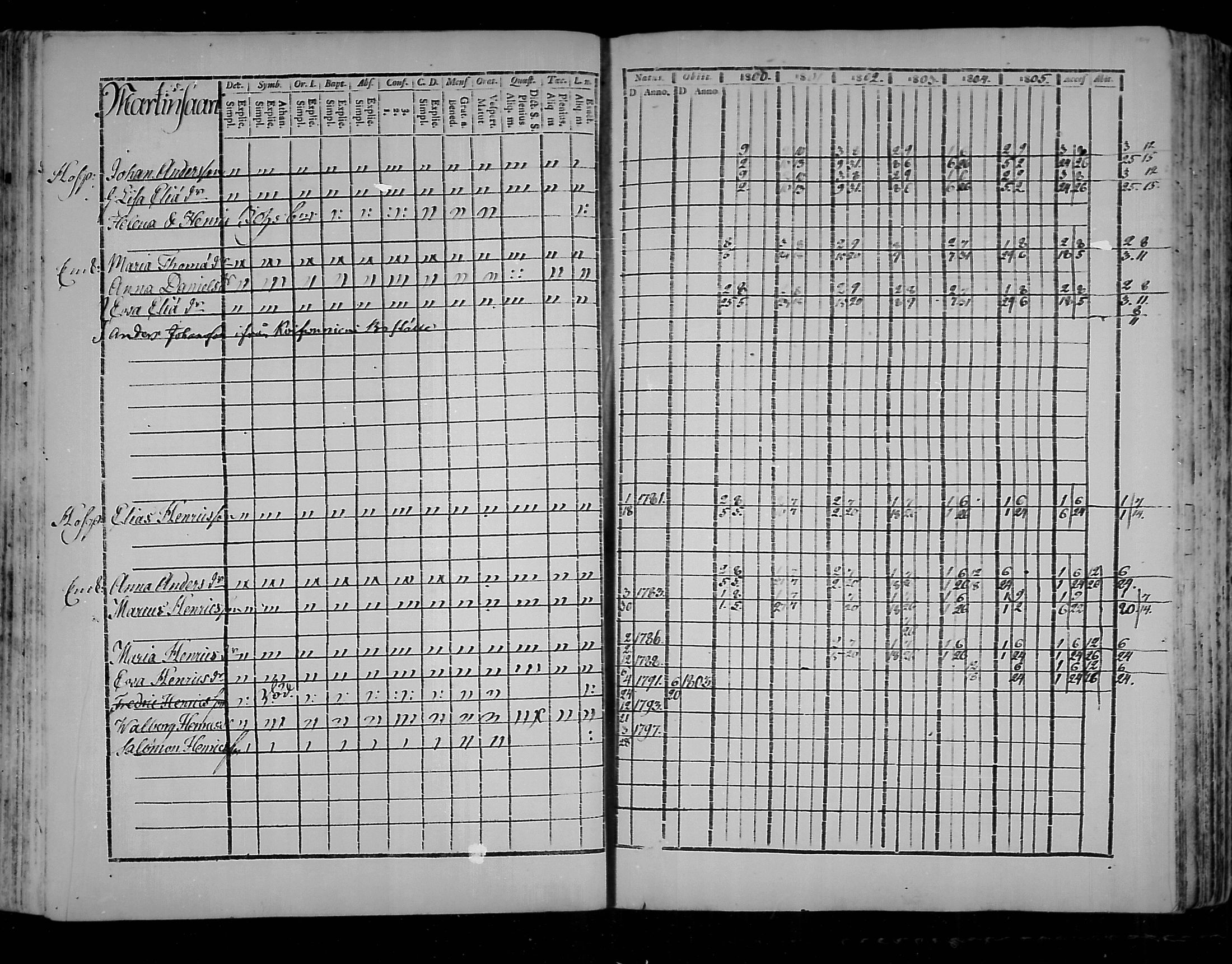 [ ../kirjat/Kirkonkirjat/virolahti/rippikirja_1800-1807_mko66-75/kuvat/104.jpg ]