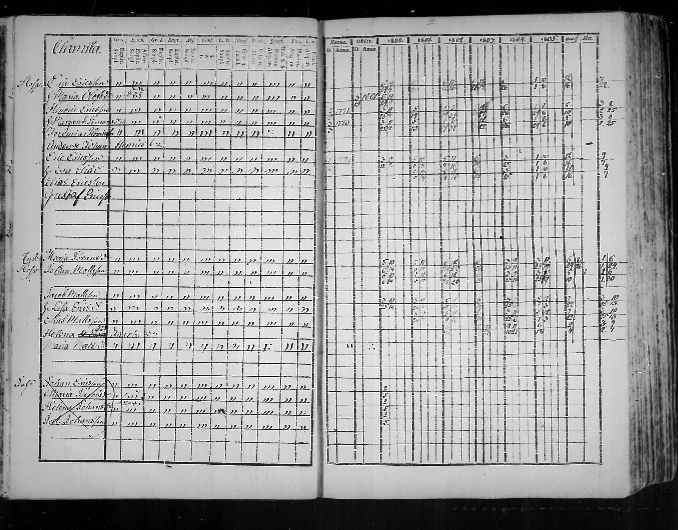 [ ../kirjat/Kirkonkirjat/virolahti/rippikirja_1800-1807_mko66-75/kuvat/11.jpg ]