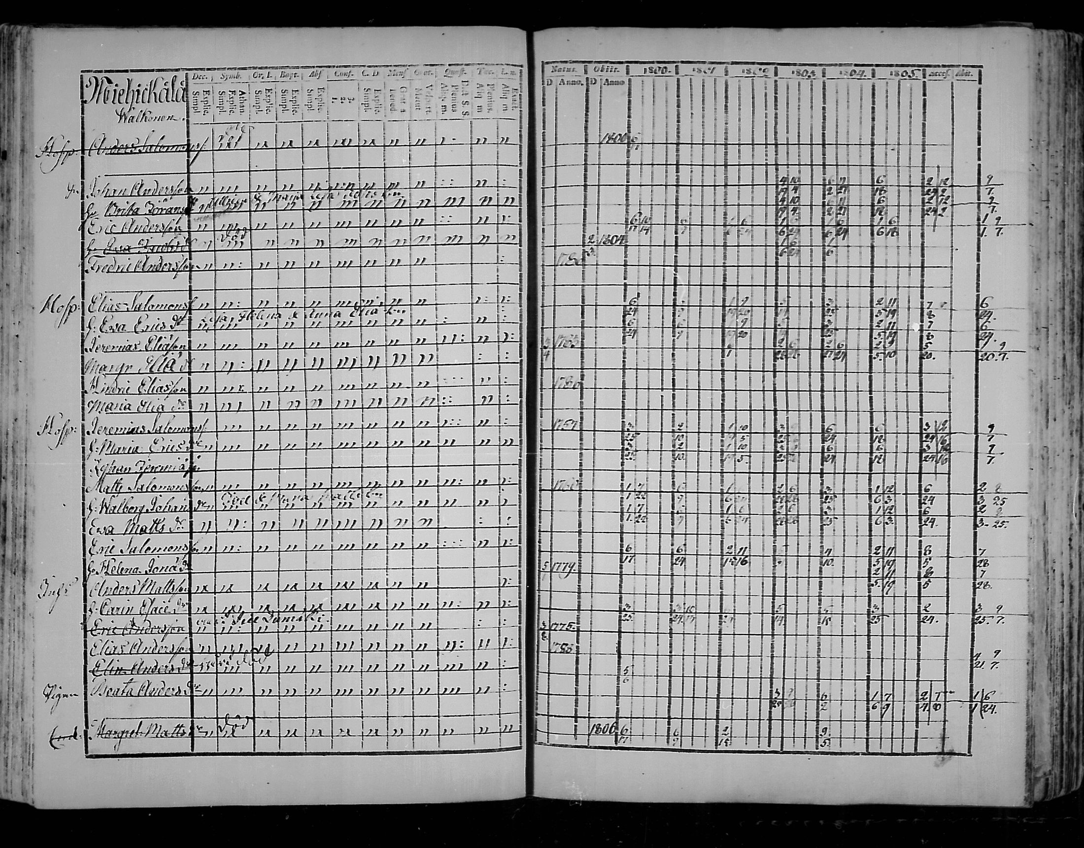 [ ../kirjat/Kirkonkirjat/virolahti/rippikirja_1800-1807_mko66-75/kuvat/111.jpg ]