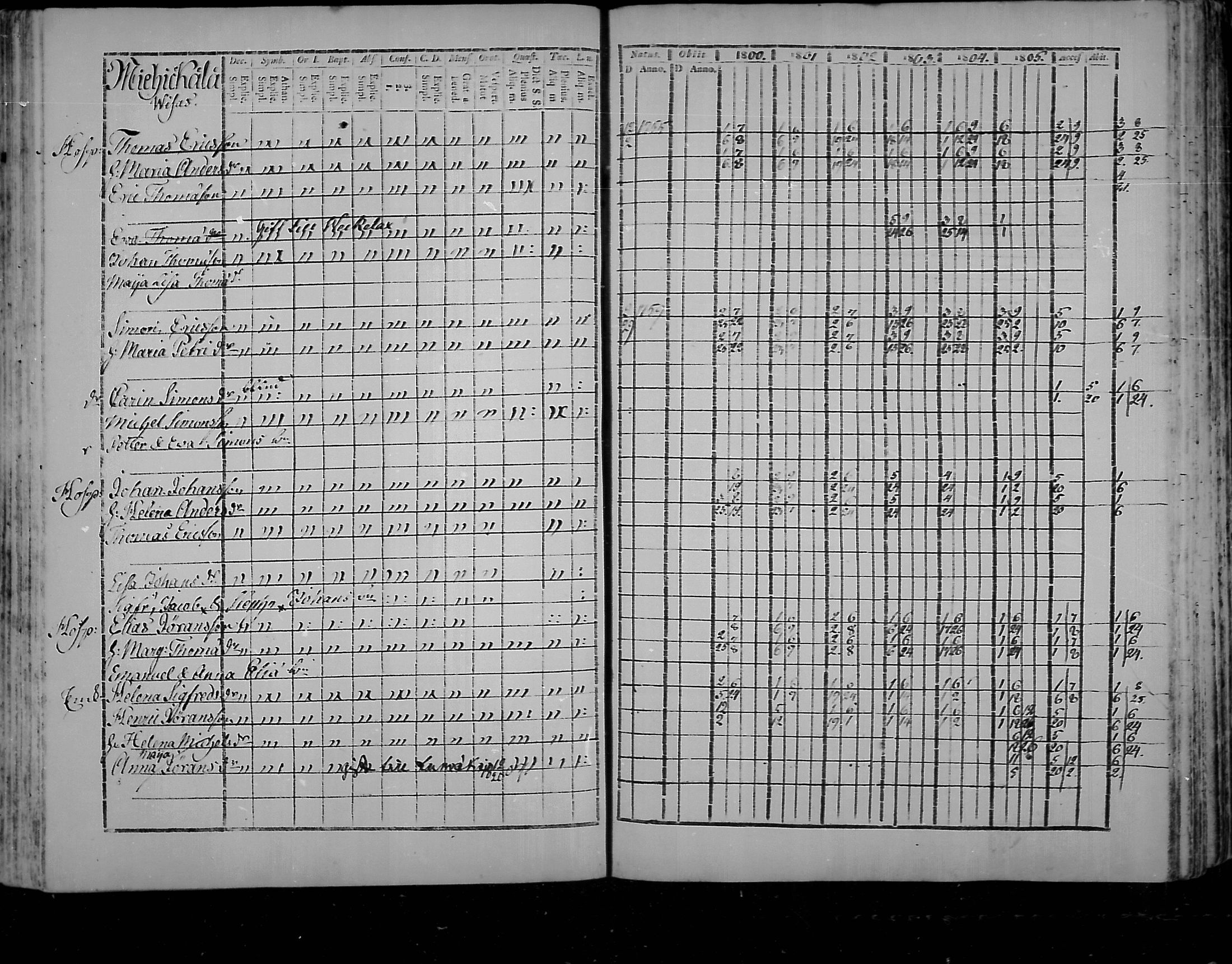 [ ../kirjat/Kirkonkirjat/virolahti/rippikirja_1800-1807_mko66-75/kuvat/115.jpg ]