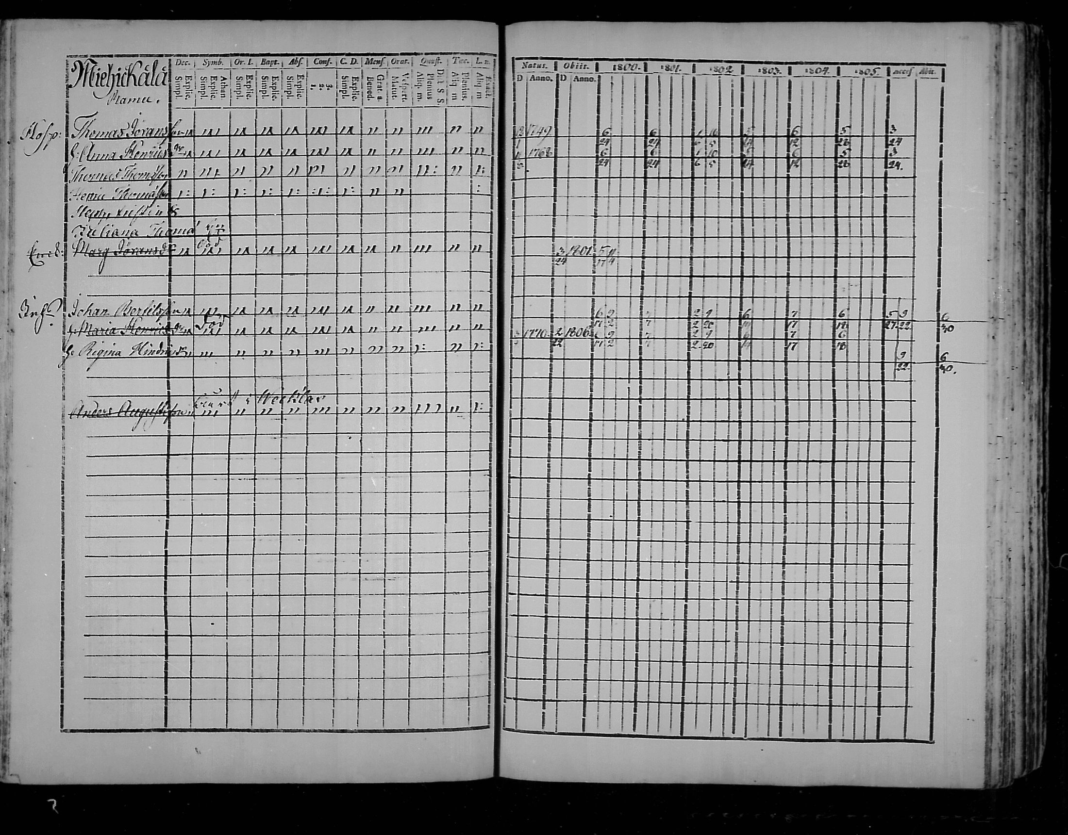 [ ../kirjat/Kirkonkirjat/virolahti/rippikirja_1800-1807_mko66-75/kuvat/119.jpg ]