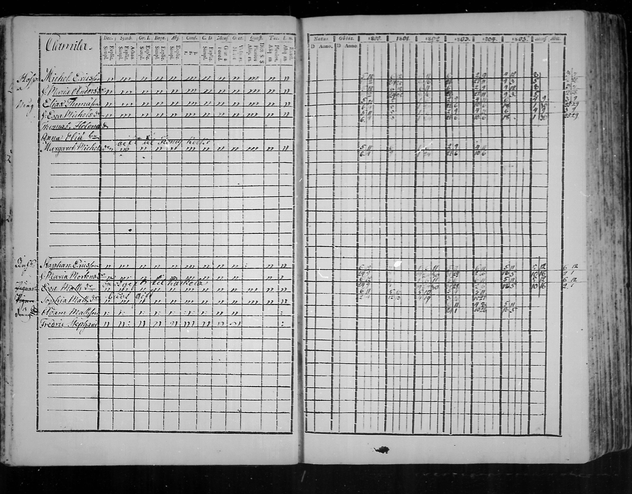 [ ../kirjat/Kirkonkirjat/virolahti/rippikirja_1800-1807_mko66-75/kuvat/12.jpg ]