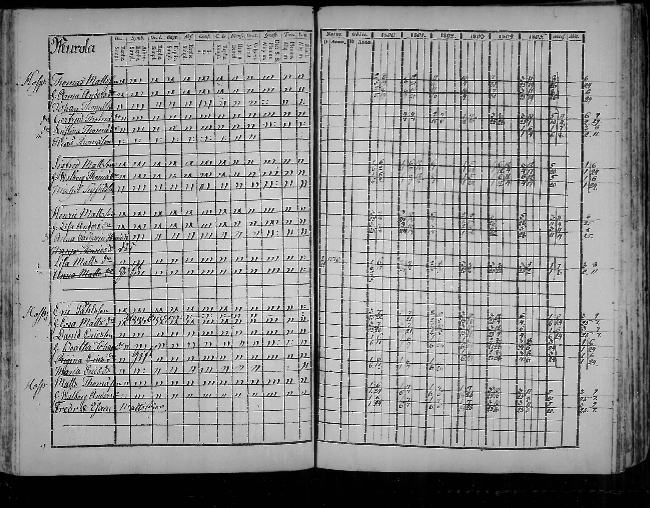 [ ../kirjat/Kirkonkirjat/virolahti/rippikirja_1800-1807_mko66-75/kuvat/138.jpg ]