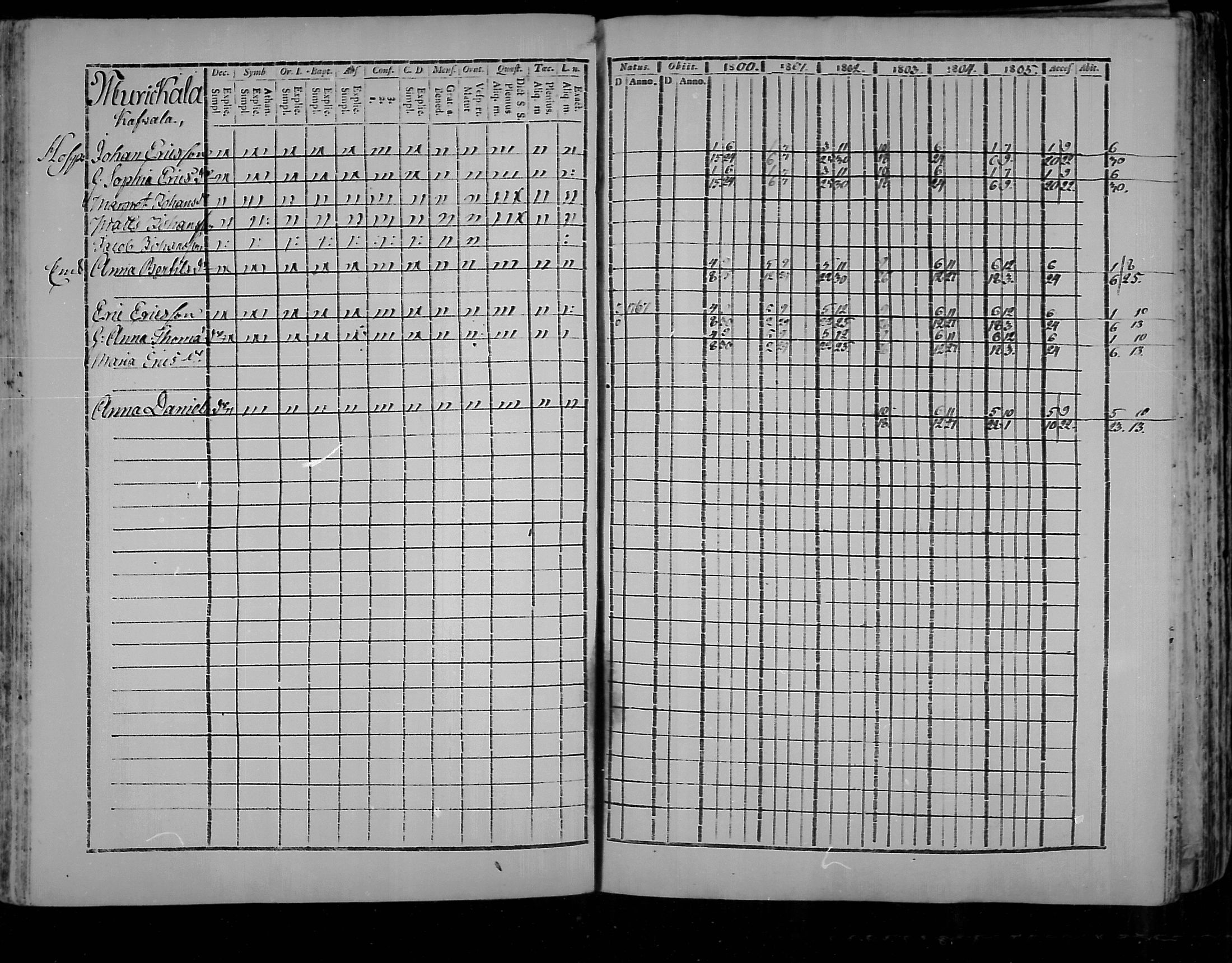 [ ../kirjat/Kirkonkirjat/virolahti/rippikirja_1800-1807_mko66-75/kuvat/146.jpg ]