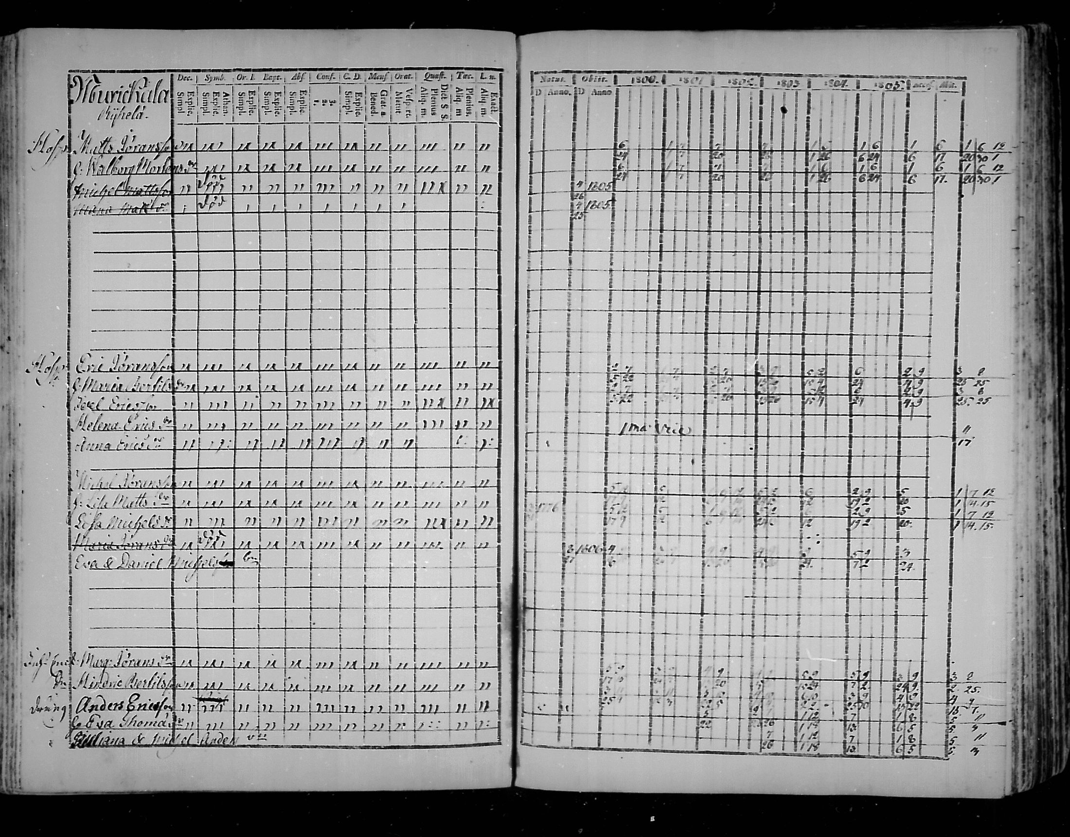 [ ../kirjat/Kirkonkirjat/virolahti/rippikirja_1800-1807_mko66-75/kuvat/154.jpg ]