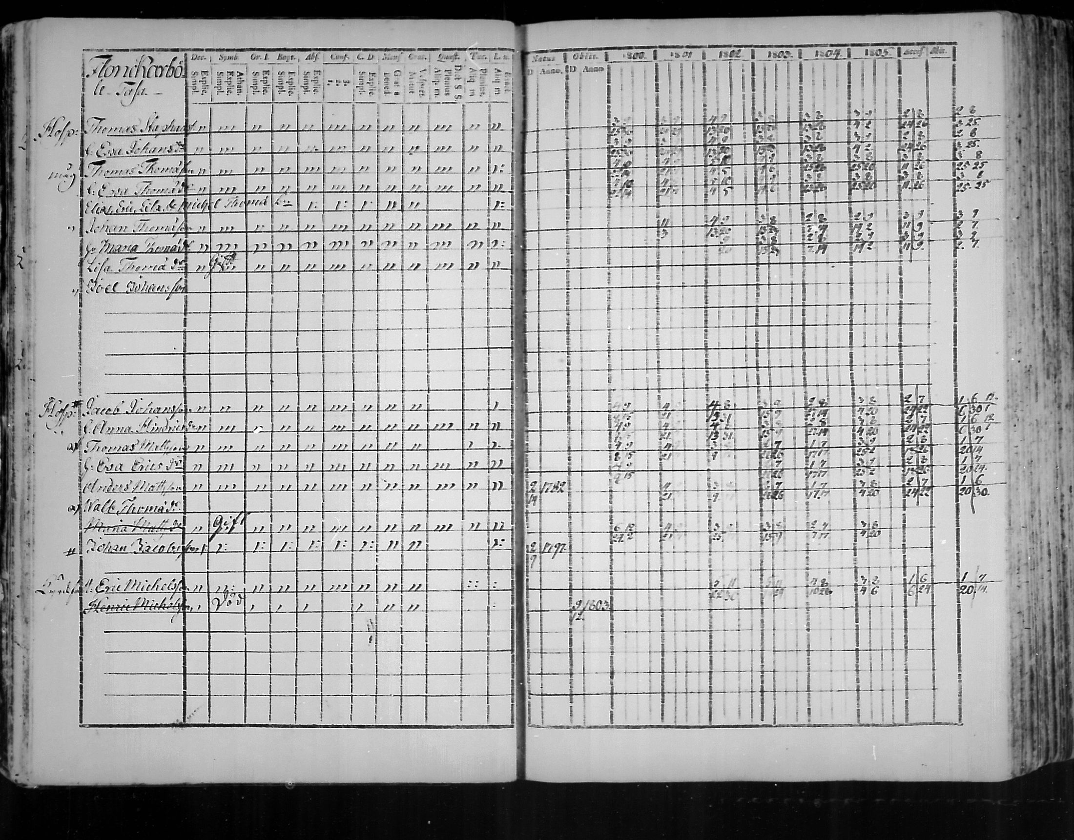[ ../kirjat/Kirkonkirjat/virolahti/rippikirja_1800-1807_mko66-75/kuvat/16.jpg ]