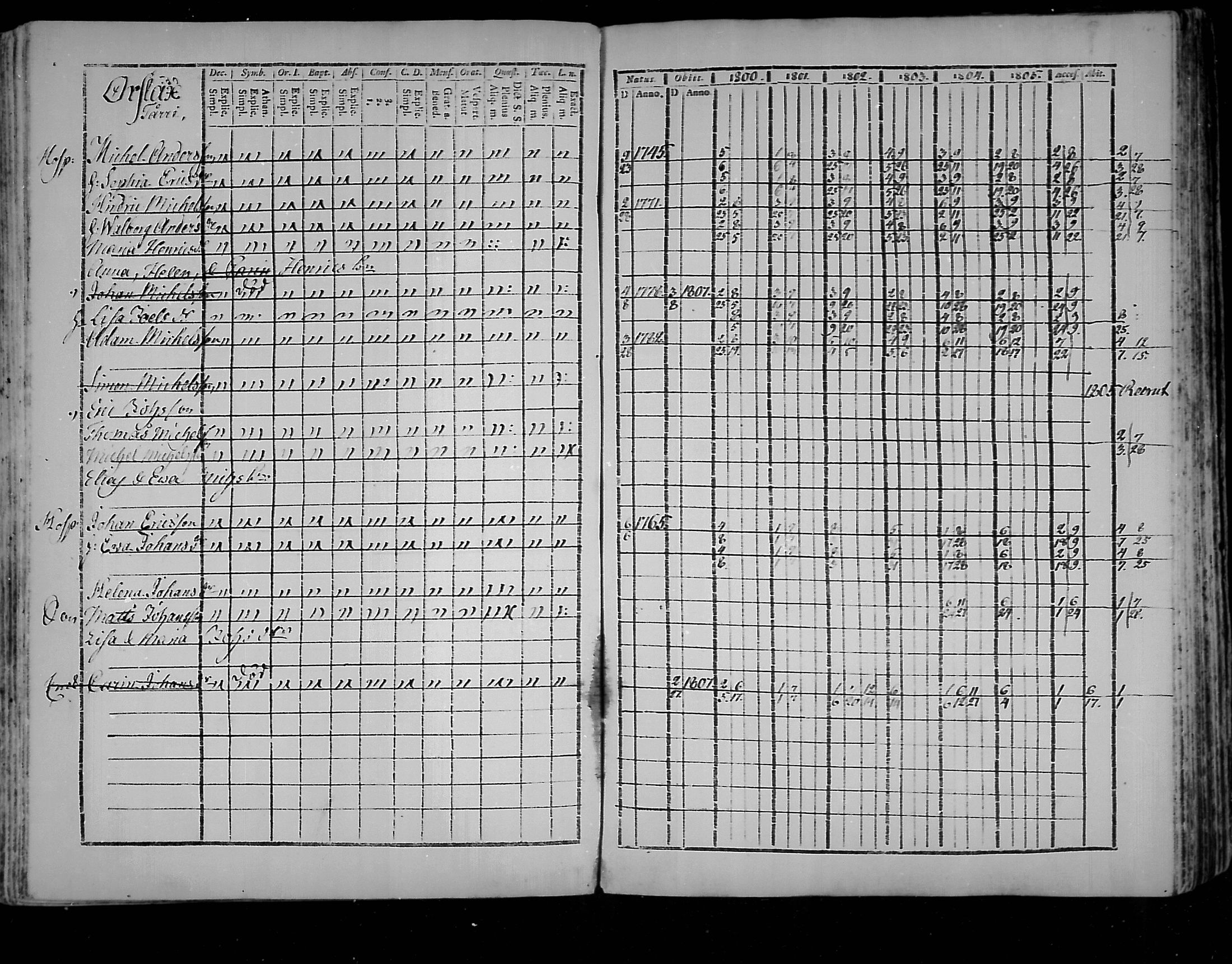 [ ../kirjat/Kirkonkirjat/virolahti/rippikirja_1800-1807_mko66-75/kuvat/161.jpg ]