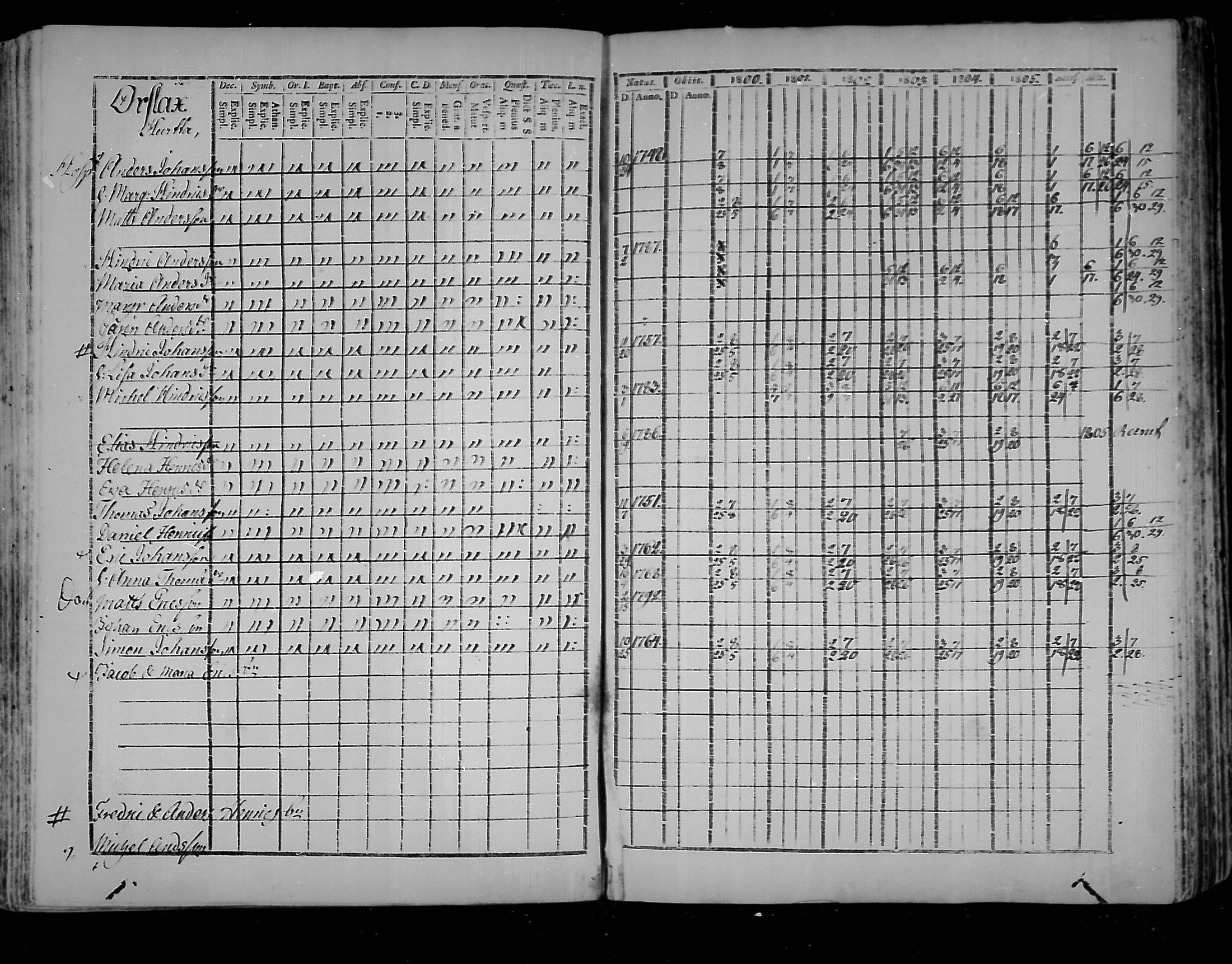 [ ../kirjat/Kirkonkirjat/virolahti/rippikirja_1800-1807_mko66-75/kuvat/162.jpg ]