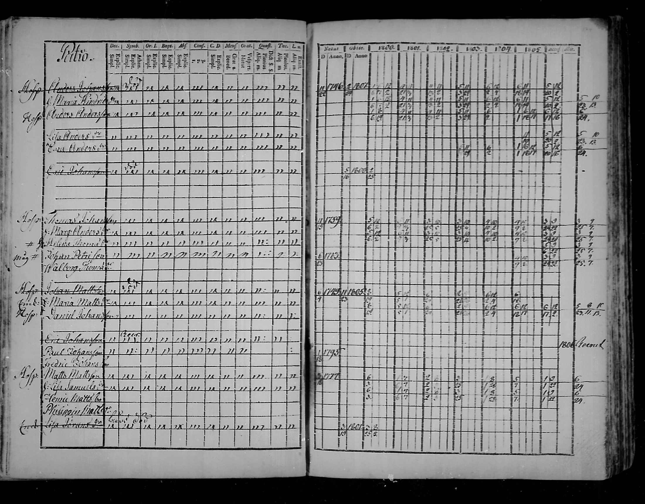 [ ../kirjat/Kirkonkirjat/virolahti/rippikirja_1800-1807_mko66-75/kuvat/174.jpg ]
