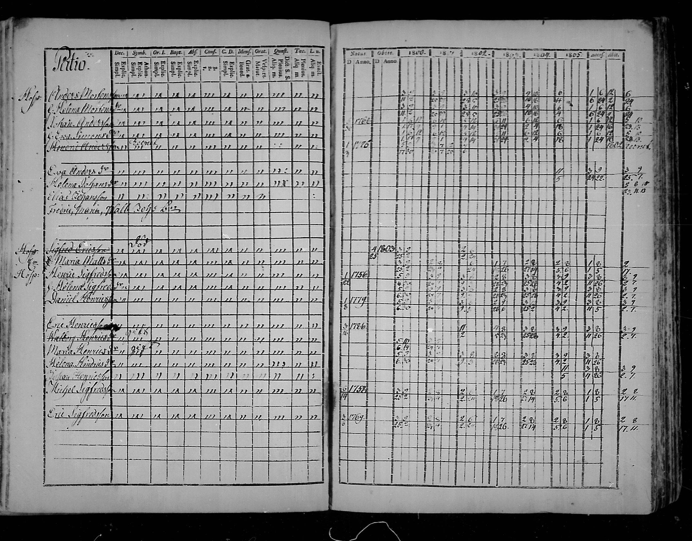 [ ../kirjat/Kirkonkirjat/virolahti/rippikirja_1800-1807_mko66-75/kuvat/175.jpg ]