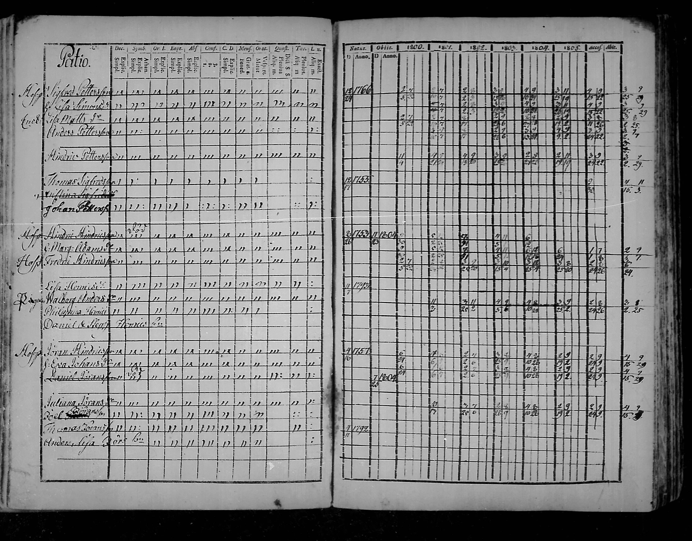 [ ../kirjat/Kirkonkirjat/virolahti/rippikirja_1800-1807_mko66-75/kuvat/177.jpg ]