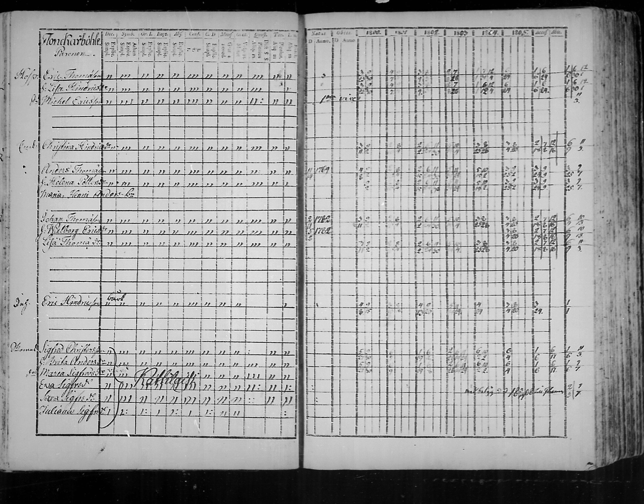 [ ../kirjat/Kirkonkirjat/virolahti/rippikirja_1800-1807_mko66-75/kuvat/18.jpg ]