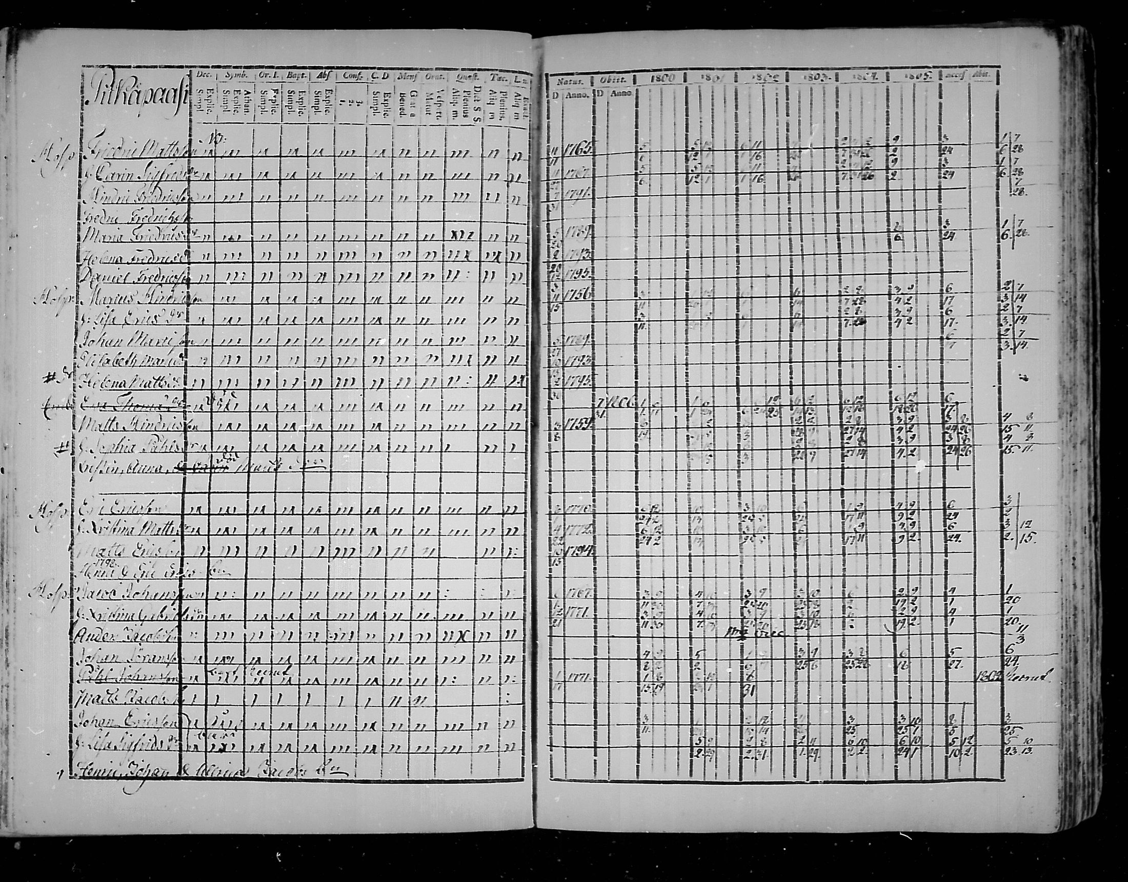 [ ../kirjat/Kirkonkirjat/virolahti/rippikirja_1800-1807_mko66-75/kuvat/181.jpg ]