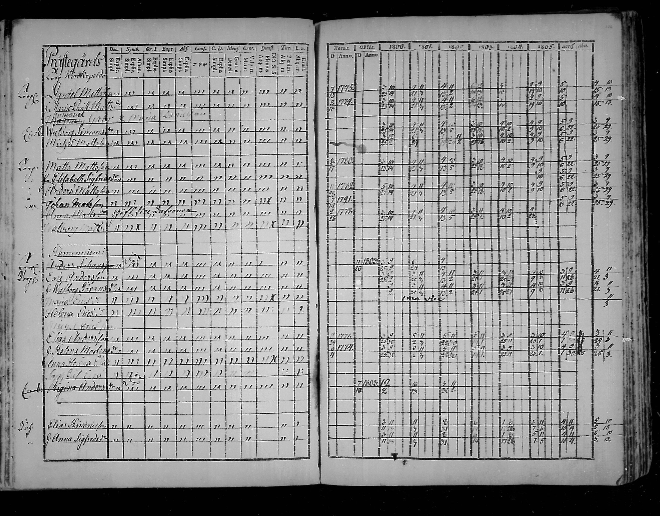 [ ../kirjat/Kirkonkirjat/virolahti/rippikirja_1800-1807_mko66-75/kuvat/186.jpg ]