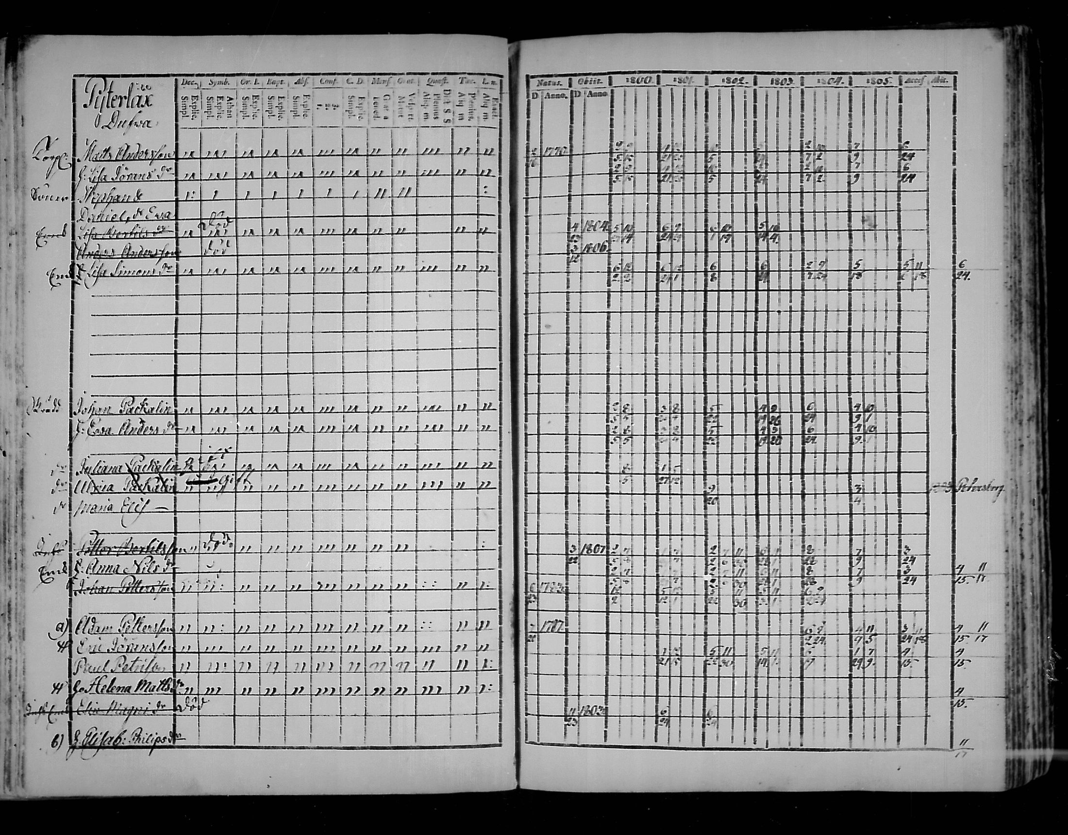 [ ../kirjat/Kirkonkirjat/virolahti/rippikirja_1800-1807_mko66-75/kuvat/189.jpg ]