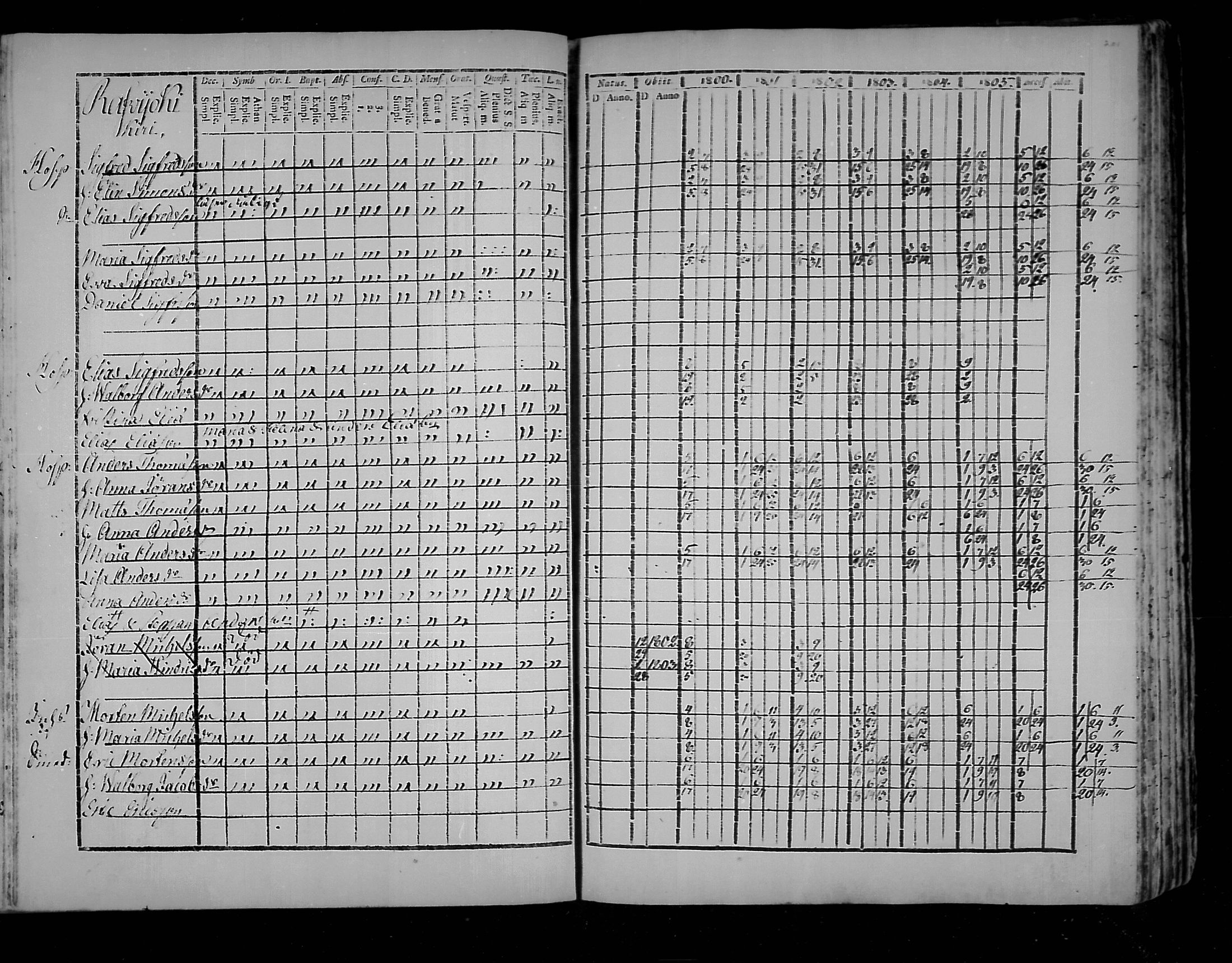 [ ../kirjat/Kirkonkirjat/virolahti/rippikirja_1800-1807_mko66-75/kuvat/201.jpg ]