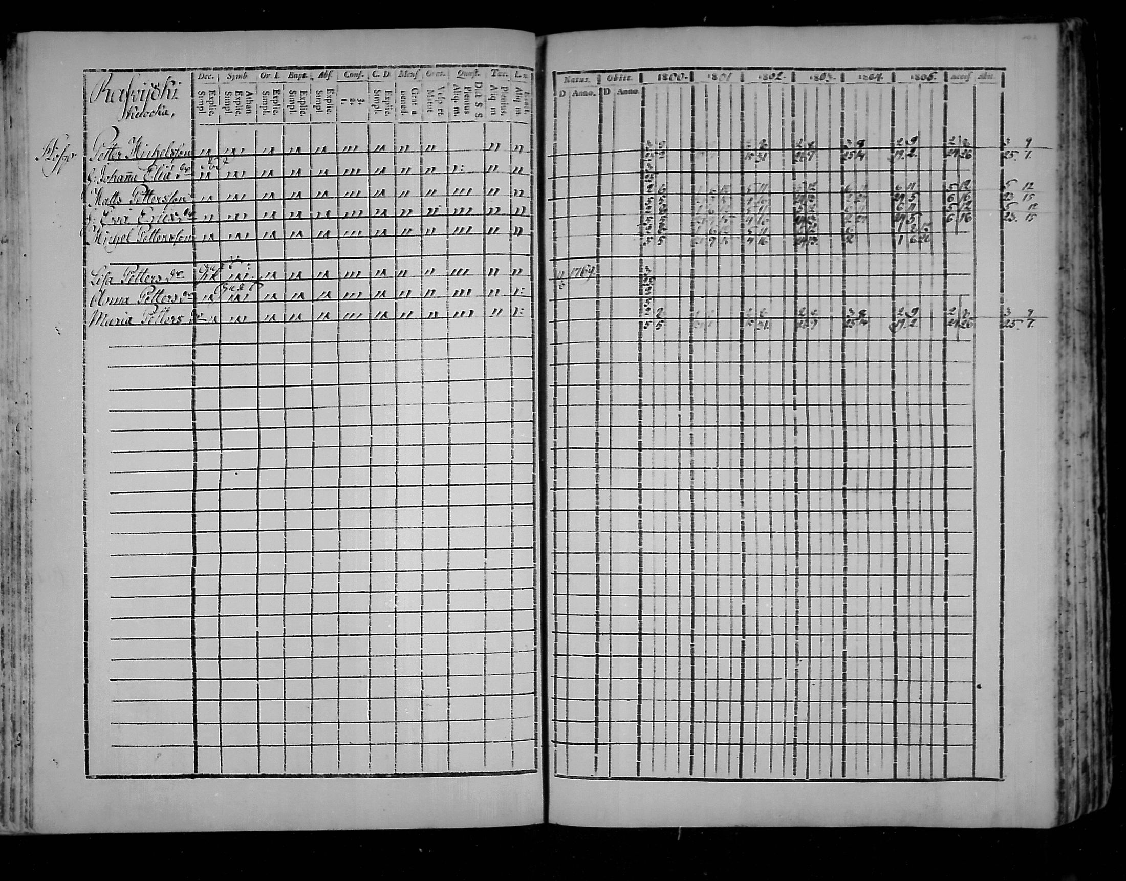[ ../kirjat/Kirkonkirjat/virolahti/rippikirja_1800-1807_mko66-75/kuvat/202.jpg ]