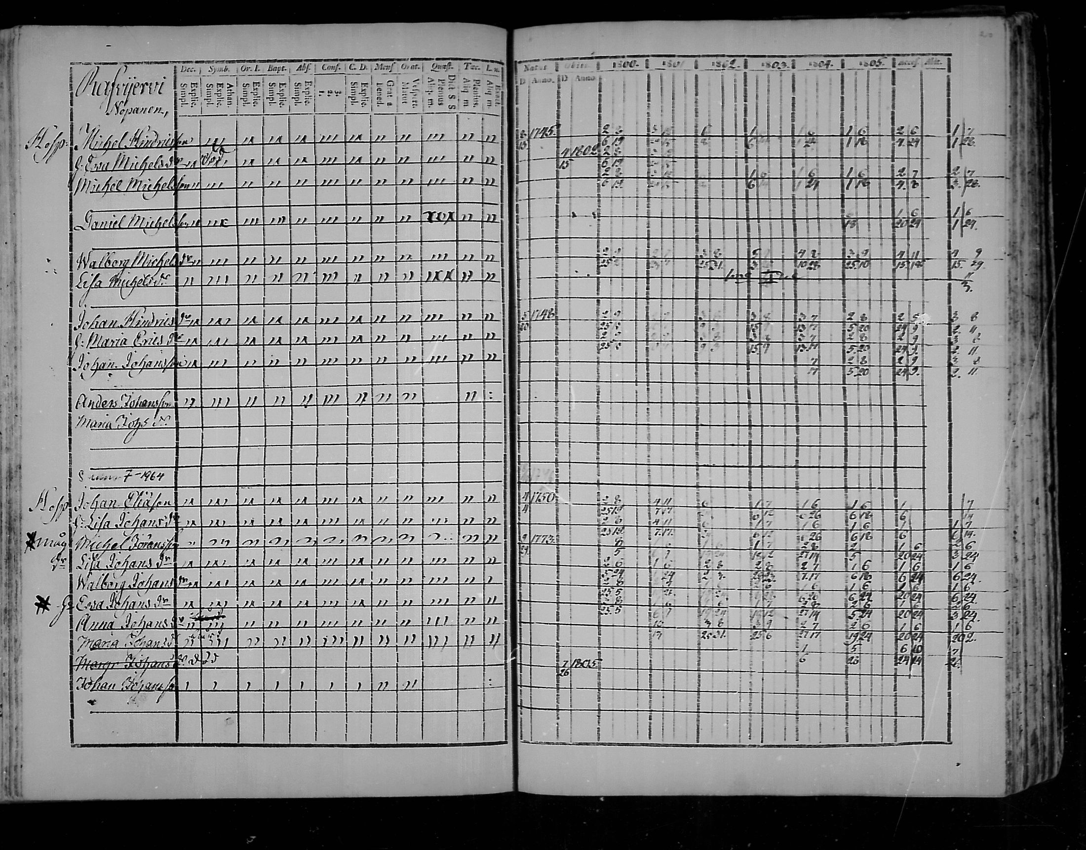 [ ../kirjat/Kirkonkirjat/virolahti/rippikirja_1800-1807_mko66-75/kuvat/210.jpg ]