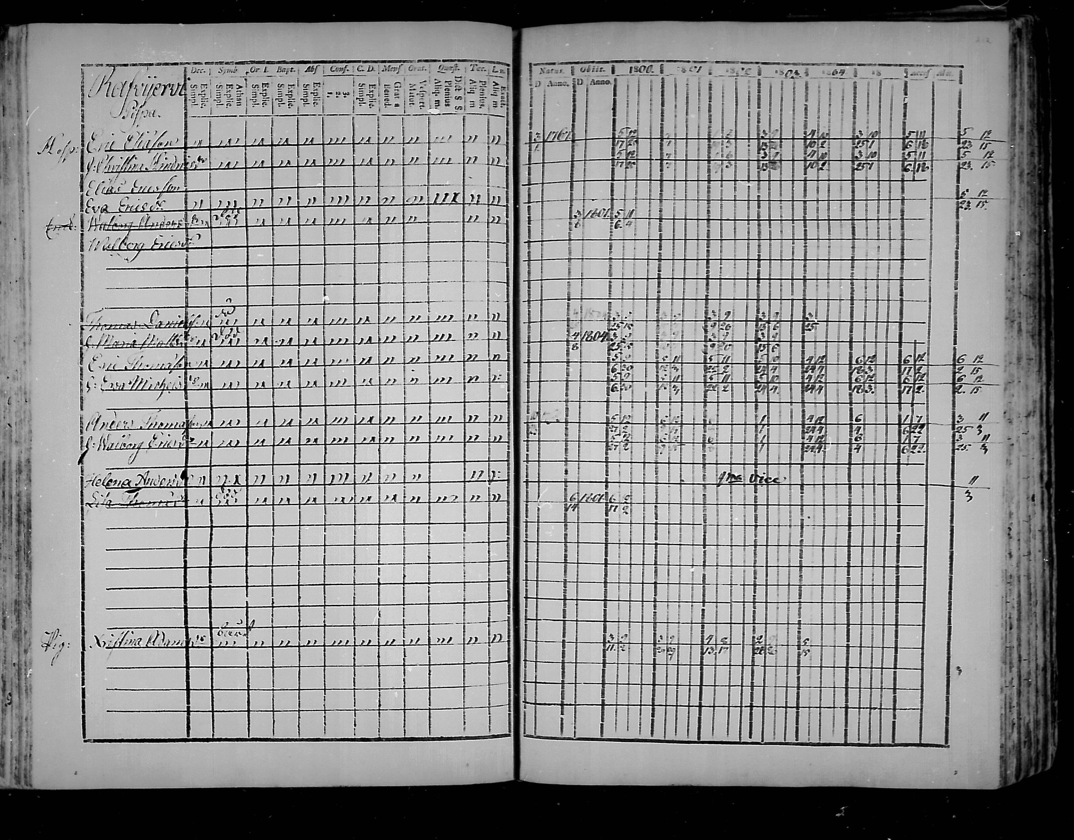 [ ../kirjat/Kirkonkirjat/virolahti/rippikirja_1800-1807_mko66-75/kuvat/212.jpg ]