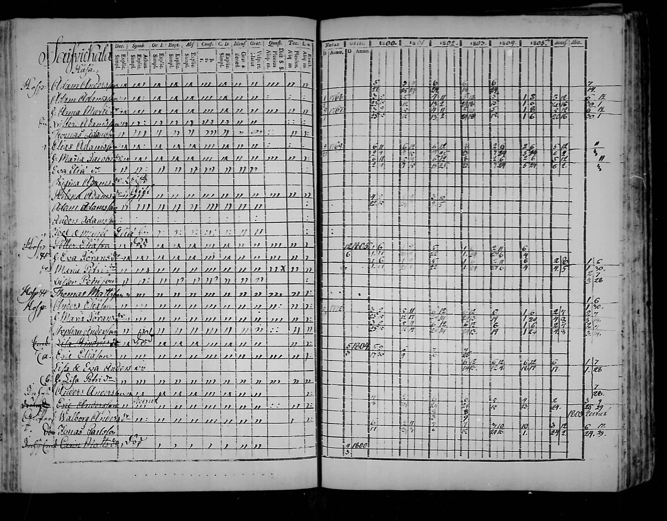 [ ../kirjat/Kirkonkirjat/virolahti/rippikirja_1800-1807_mko66-75/kuvat/220.jpg ]