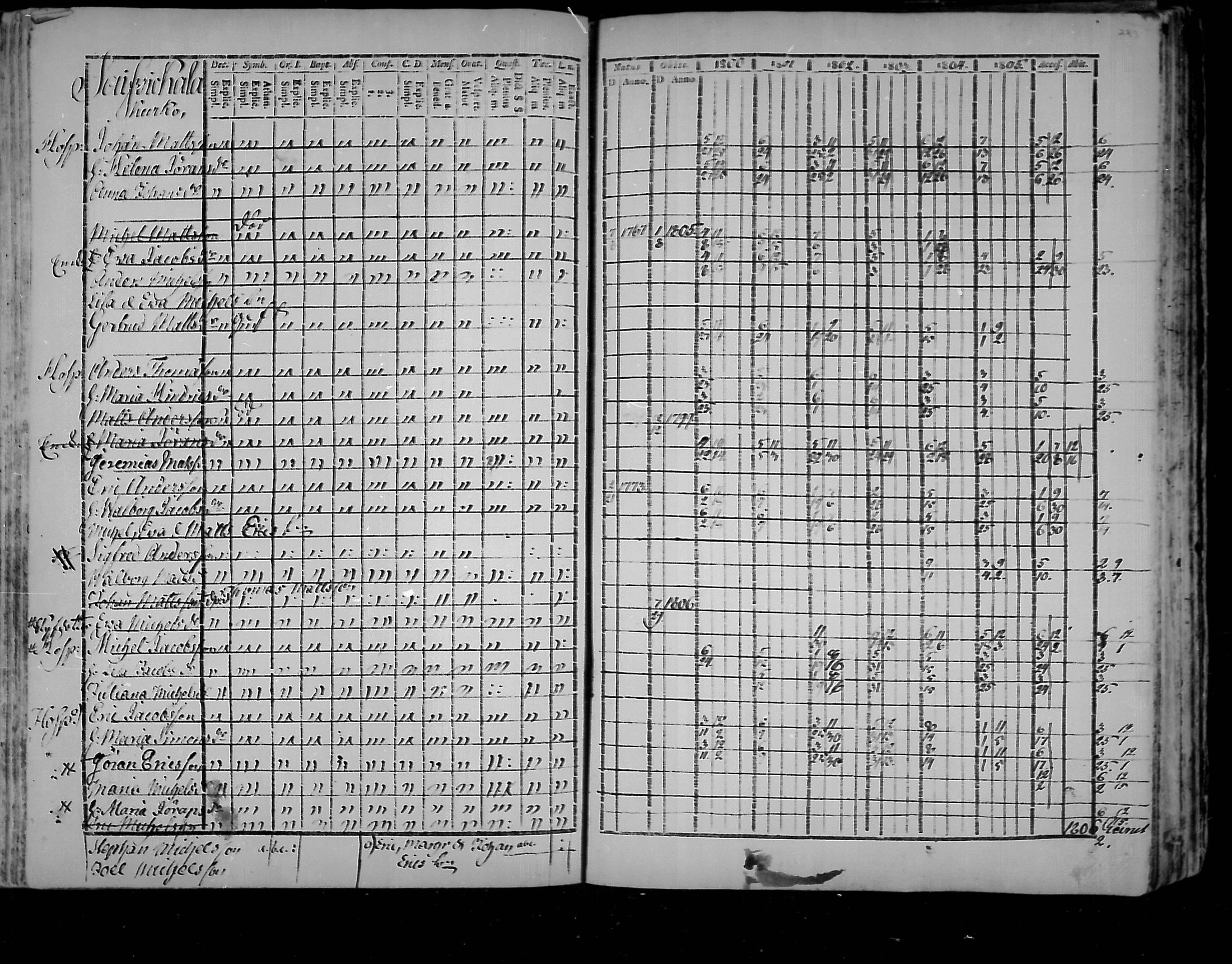 [ ../kirjat/Kirkonkirjat/virolahti/rippikirja_1800-1807_mko66-75/kuvat/223.jpg ]