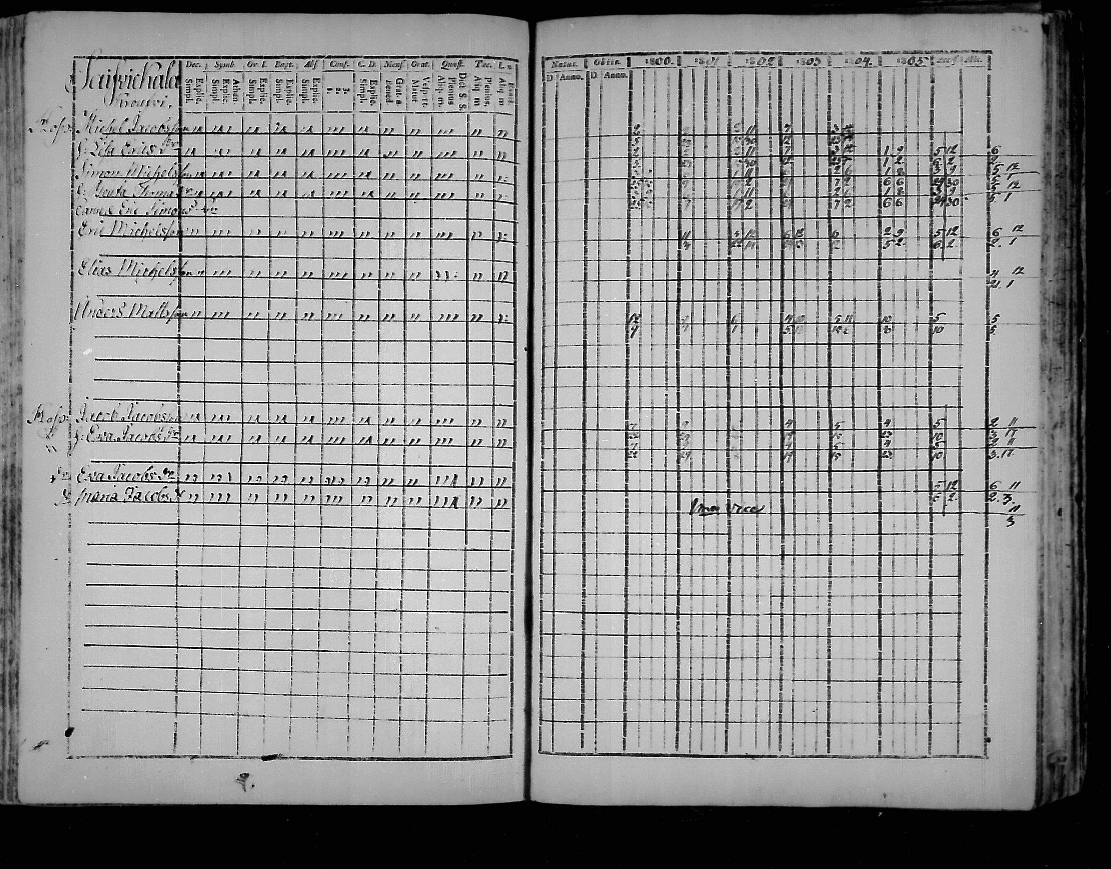[ ../kirjat/Kirkonkirjat/virolahti/rippikirja_1800-1807_mko66-75/kuvat/226.jpg ]
