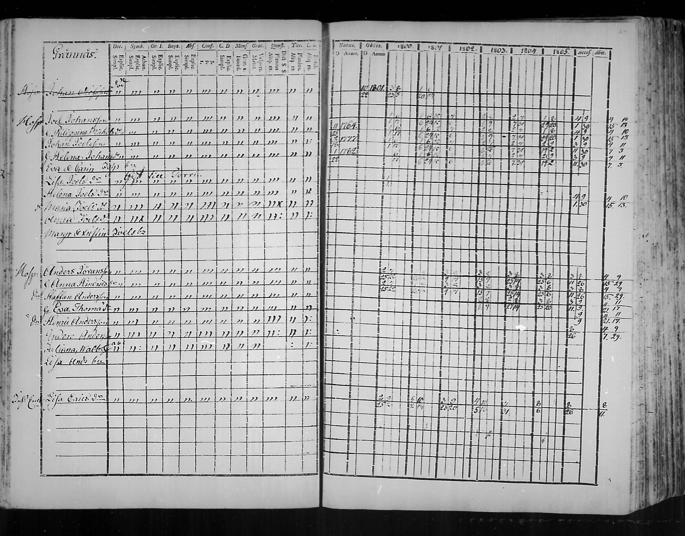 [ ../kirjat/Kirkonkirjat/virolahti/rippikirja_1800-1807_mko66-75/kuvat/23.jpg ]